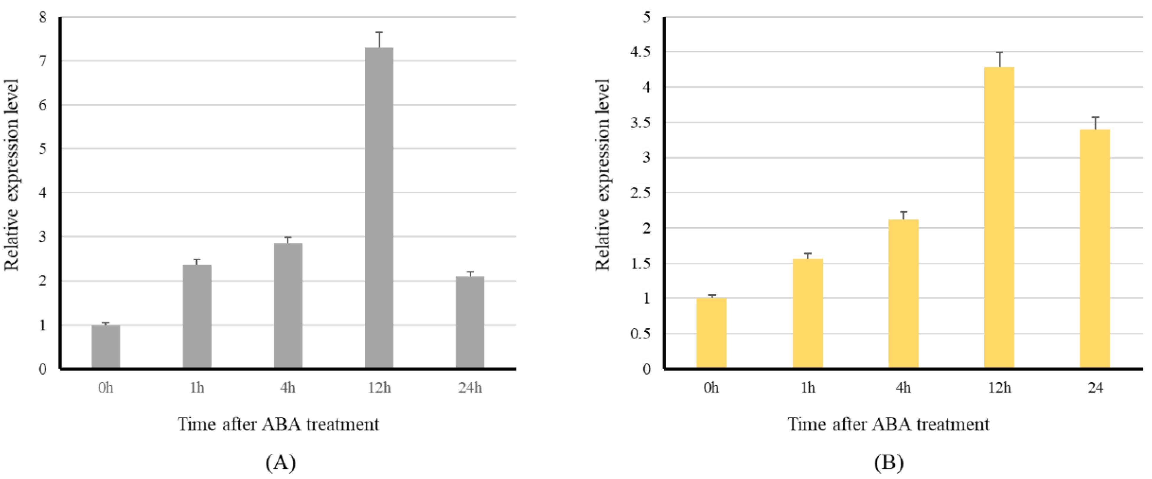 Ijms 23 04518 g008 Ijms 23 04518 g008