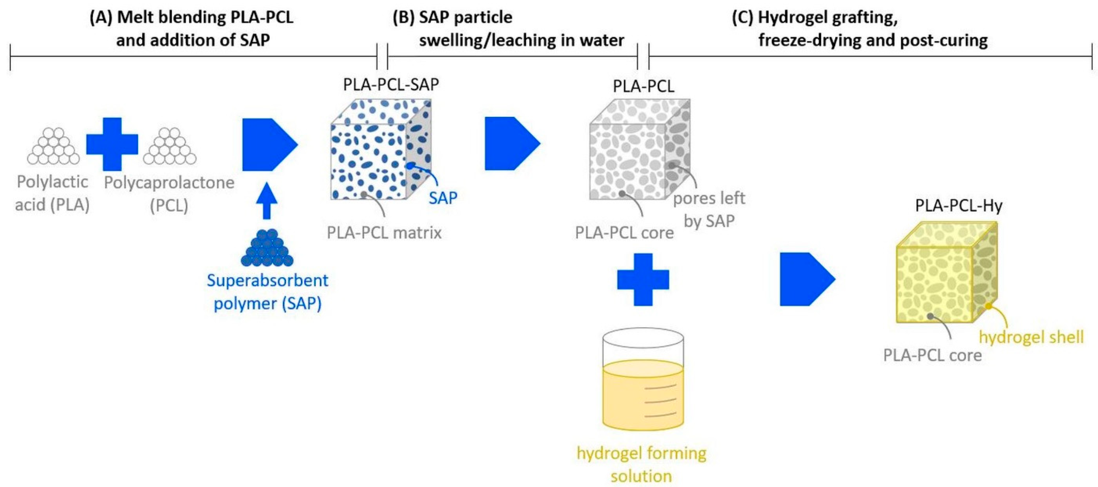 Ijms 23 04533 sch001