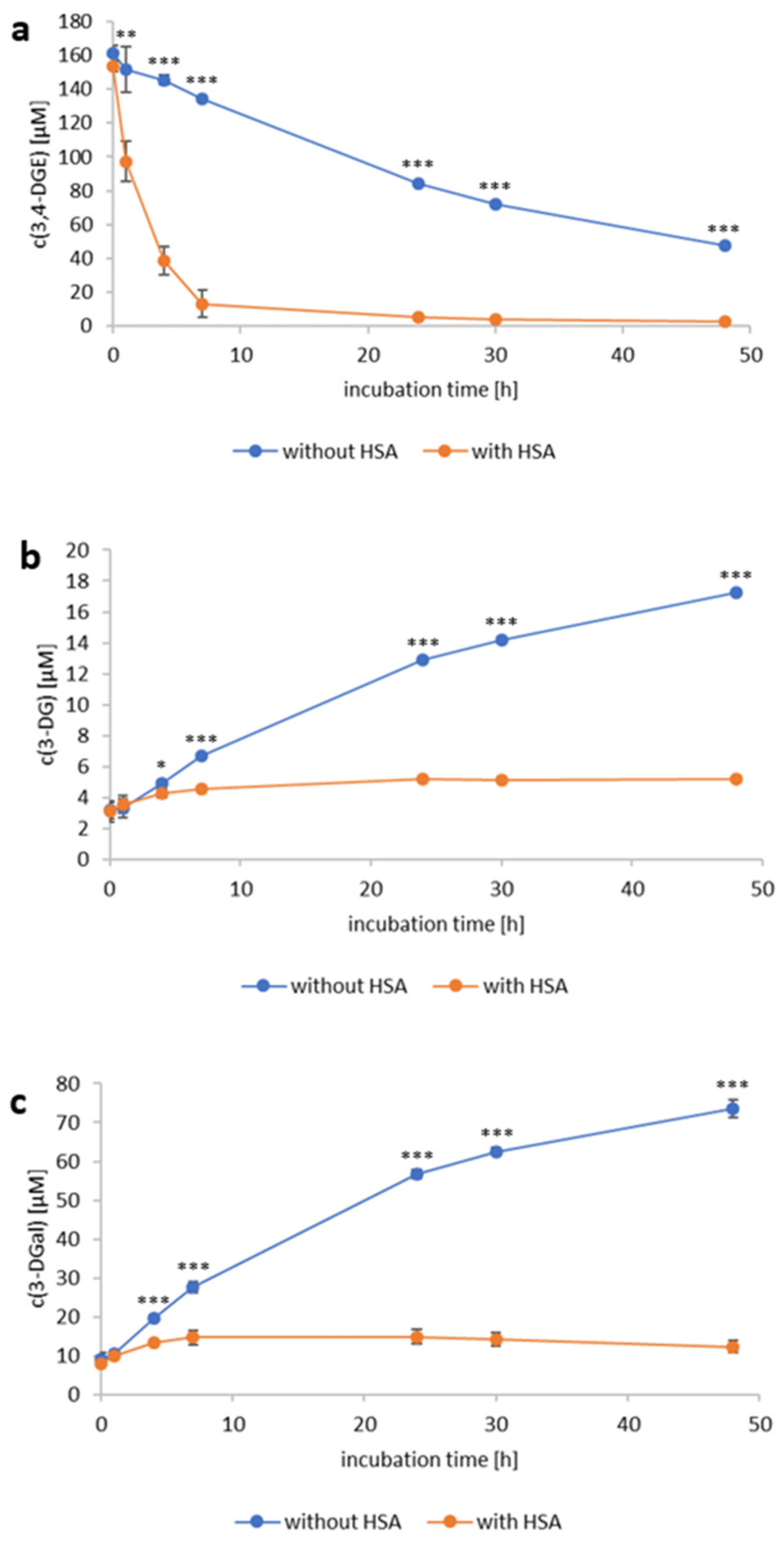 Ijms 23 04557 g001 Ijms 23 04557 g001