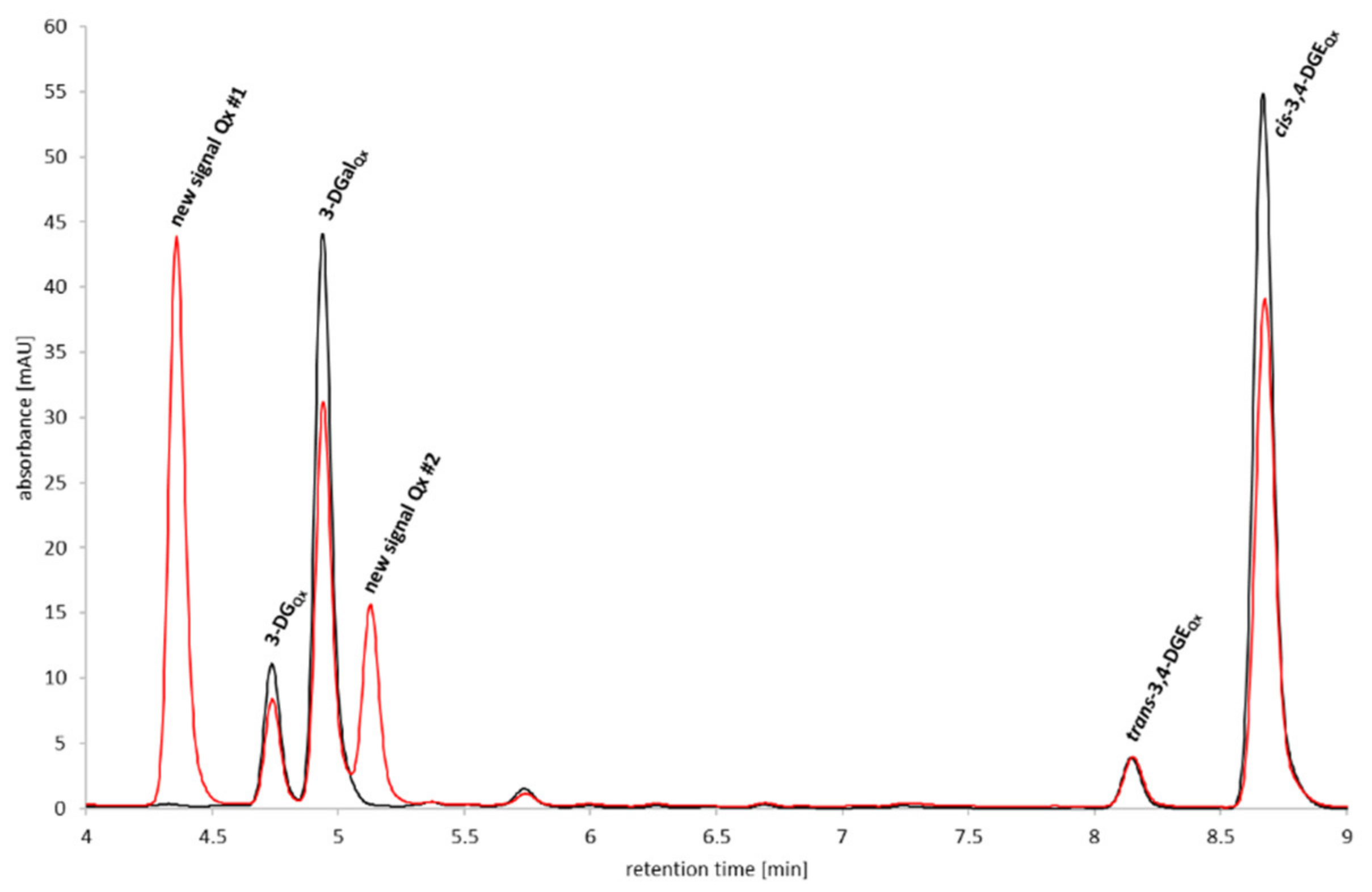 Ijms 23 04557 g002 Ijms 23 04557 g002