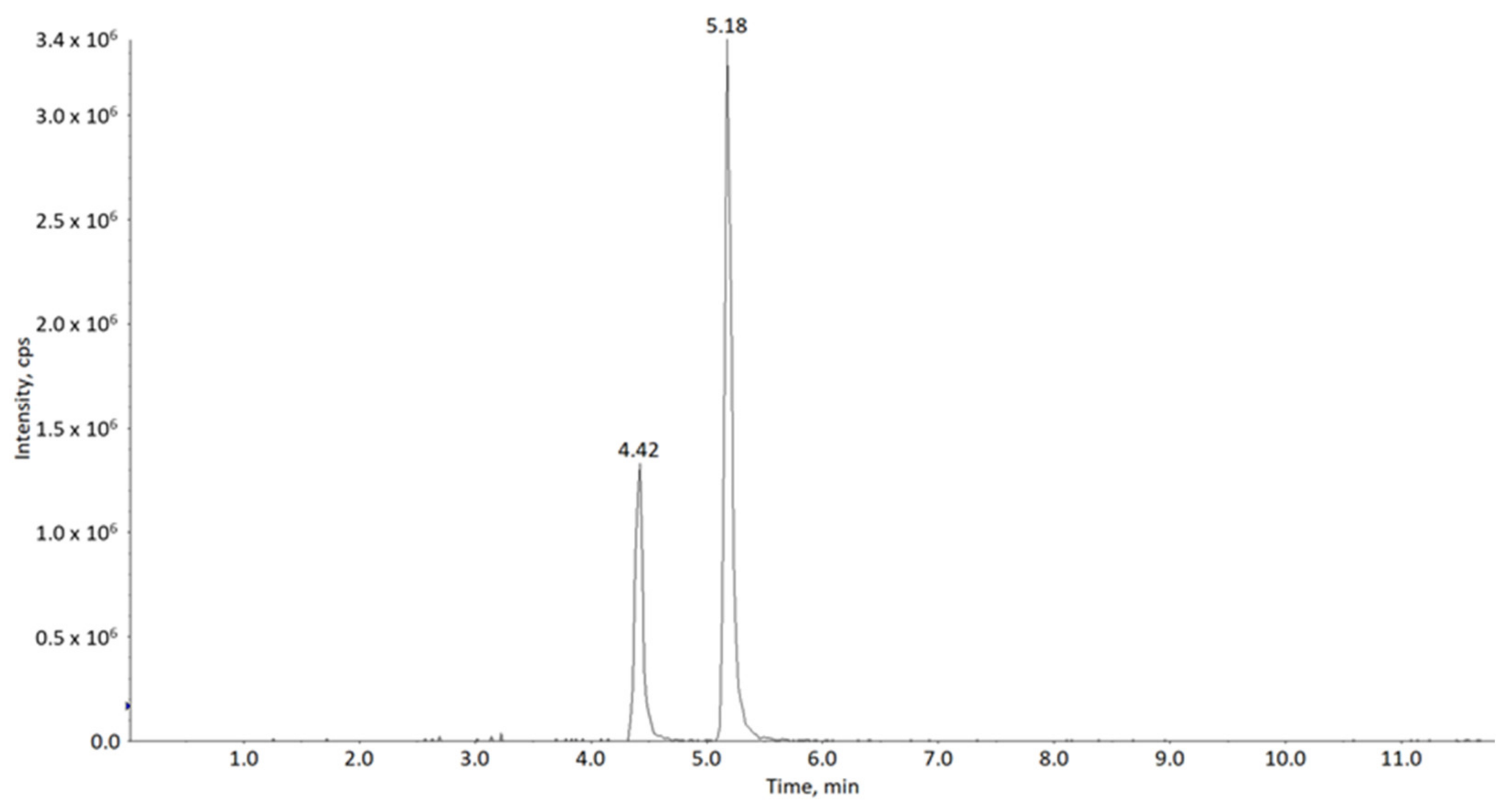 Ijms 23 04557 g003 Ijms 23 04557 g003