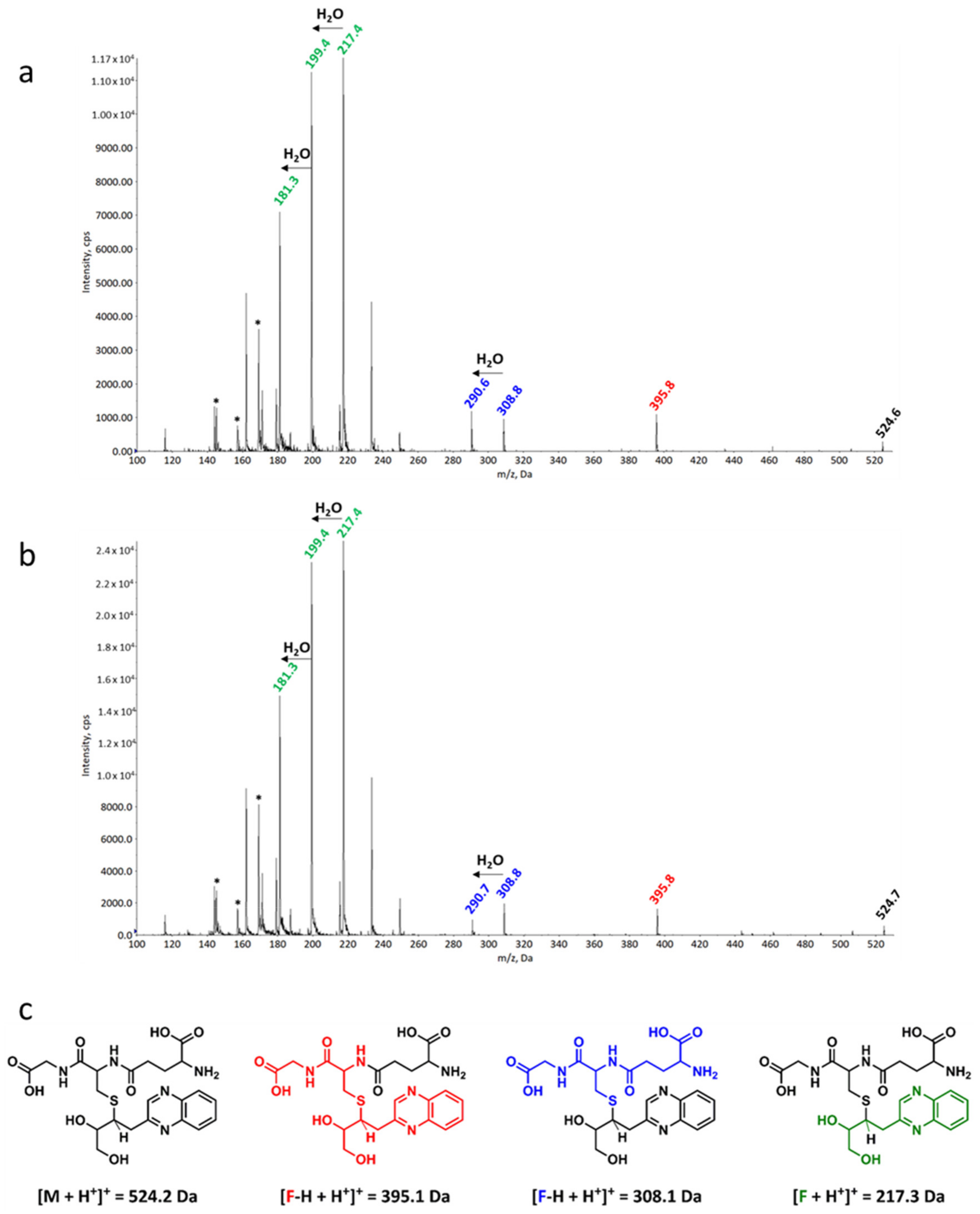 Ijms 23 04557 g004 Ijms 23 04557 g004