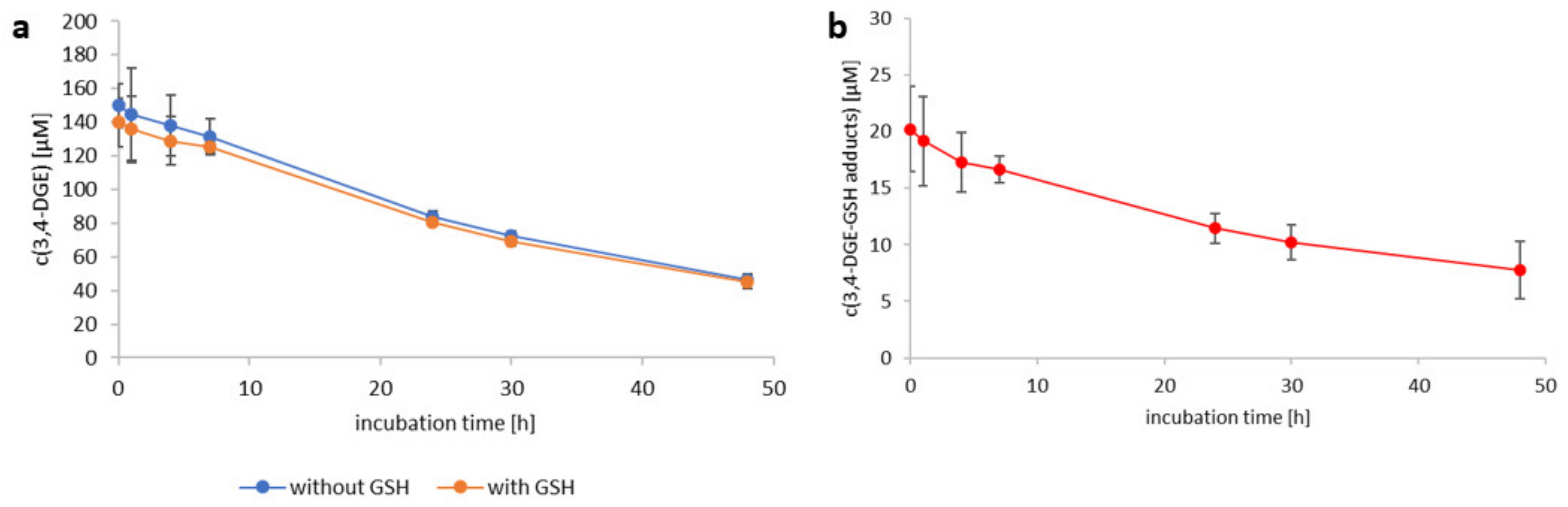 Ijms 23 04557 g005 Ijms 23 04557 g005