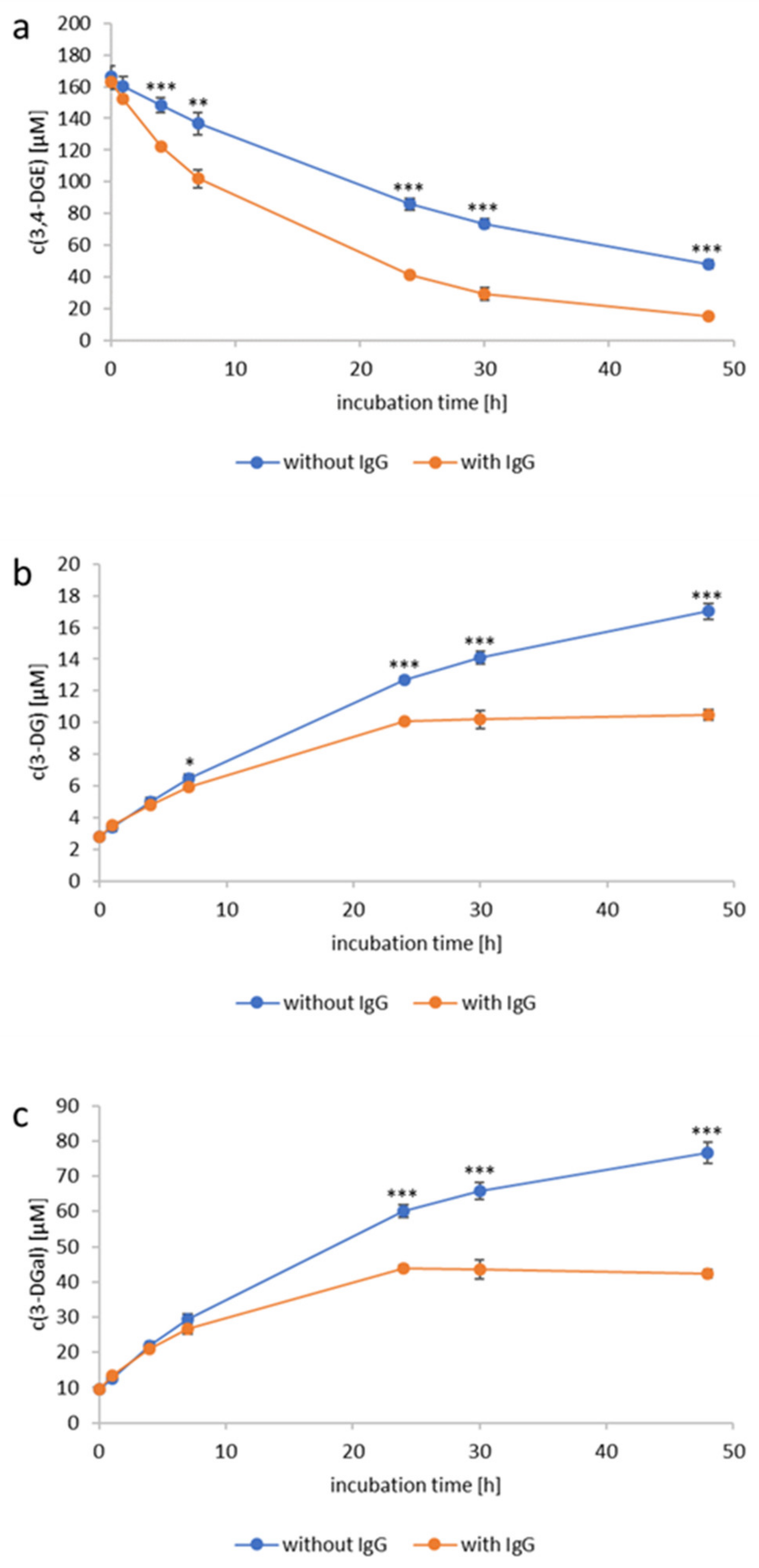 Ijms 23 04557 g006 Ijms 23 04557 g006