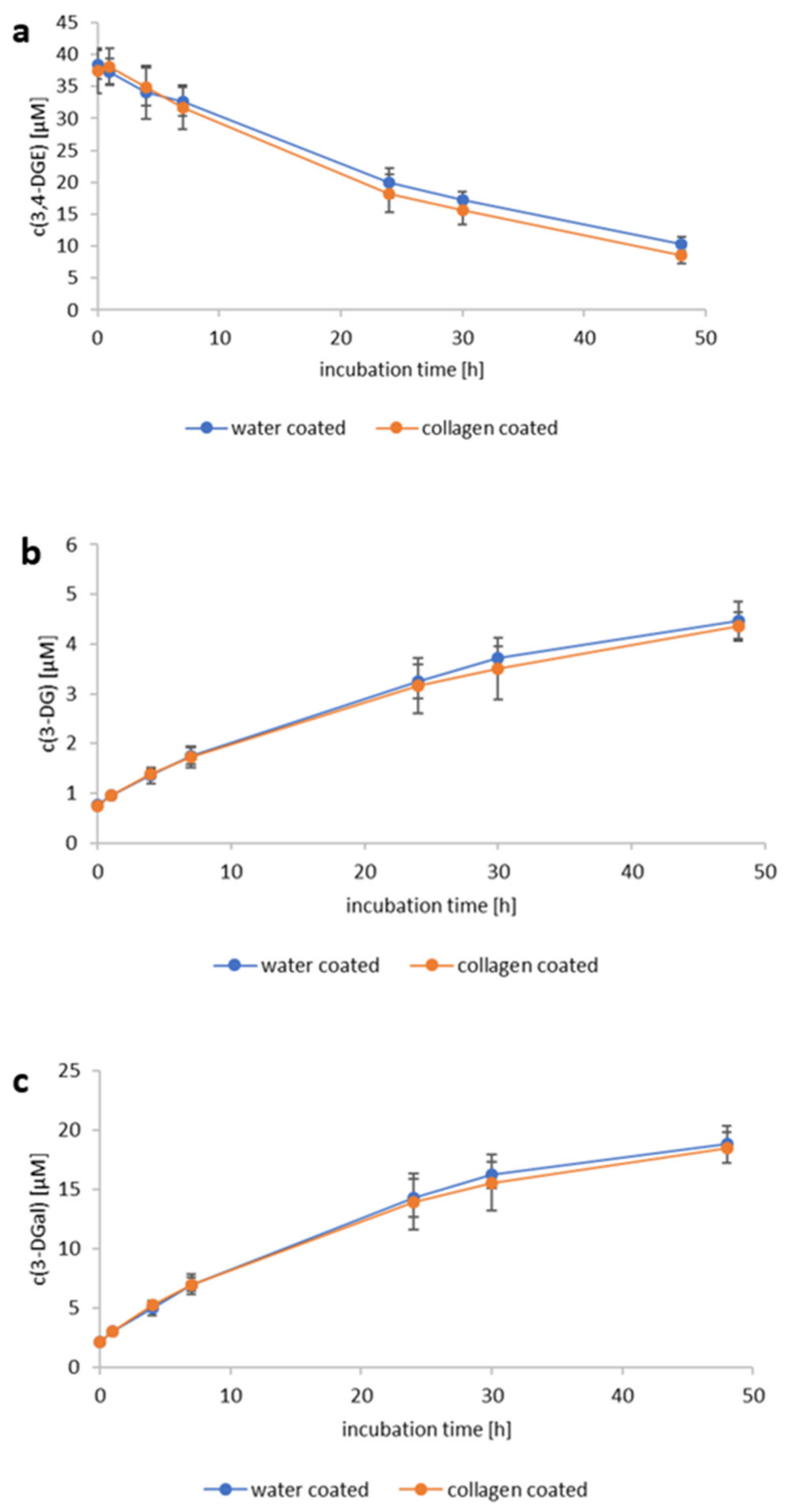 Ijms 23 04557 g007 Ijms 23 04557 g007