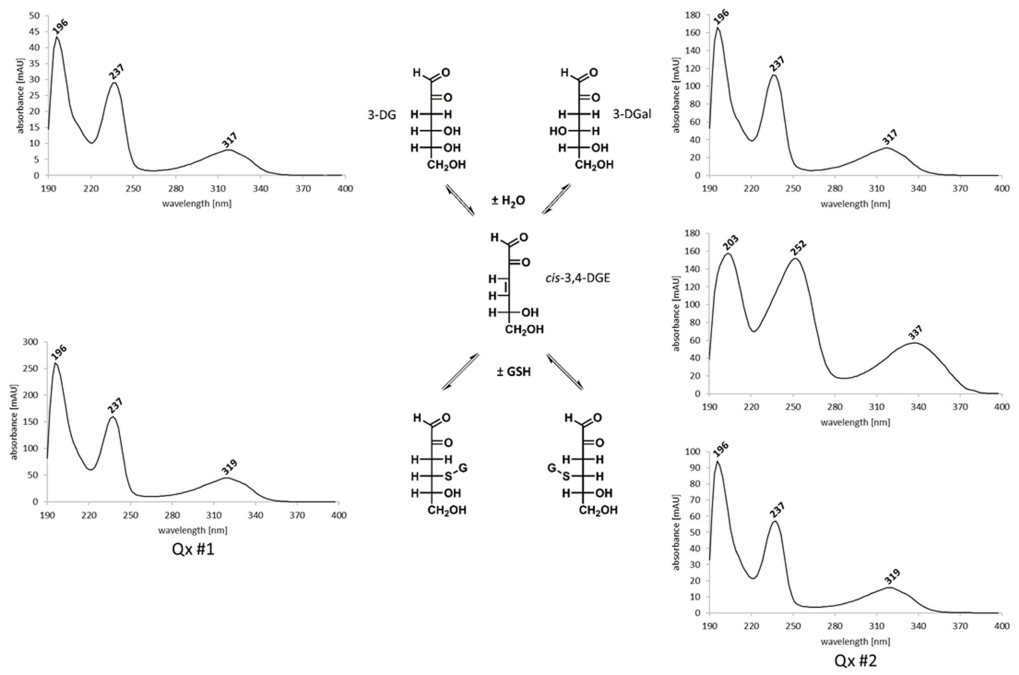 Ijms 23 04557 sch001 Ijms 23 04557 sch001
