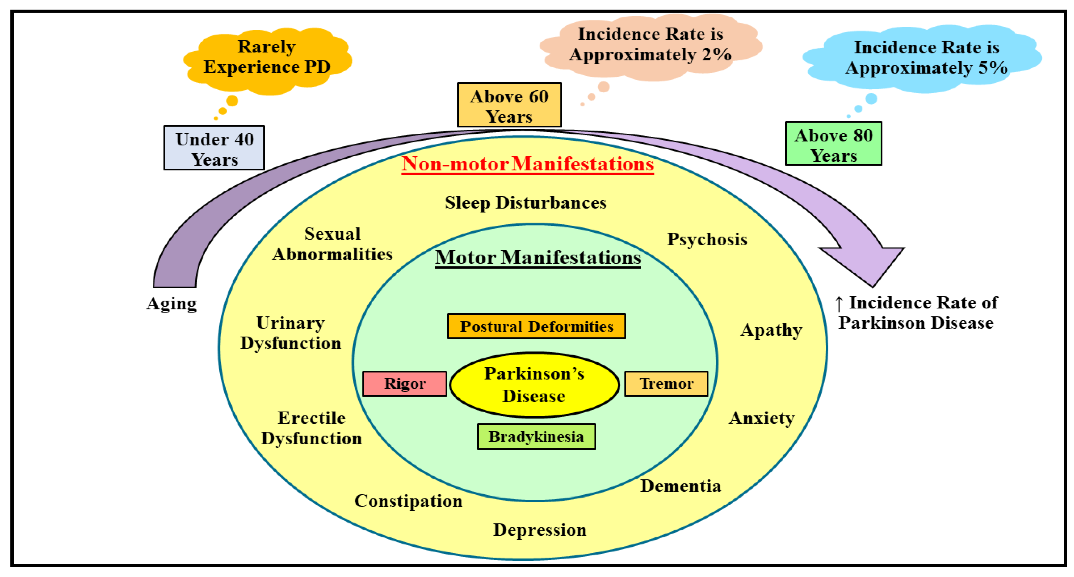 Ijms 23 04565 g001 Ijms 23 04565 g001