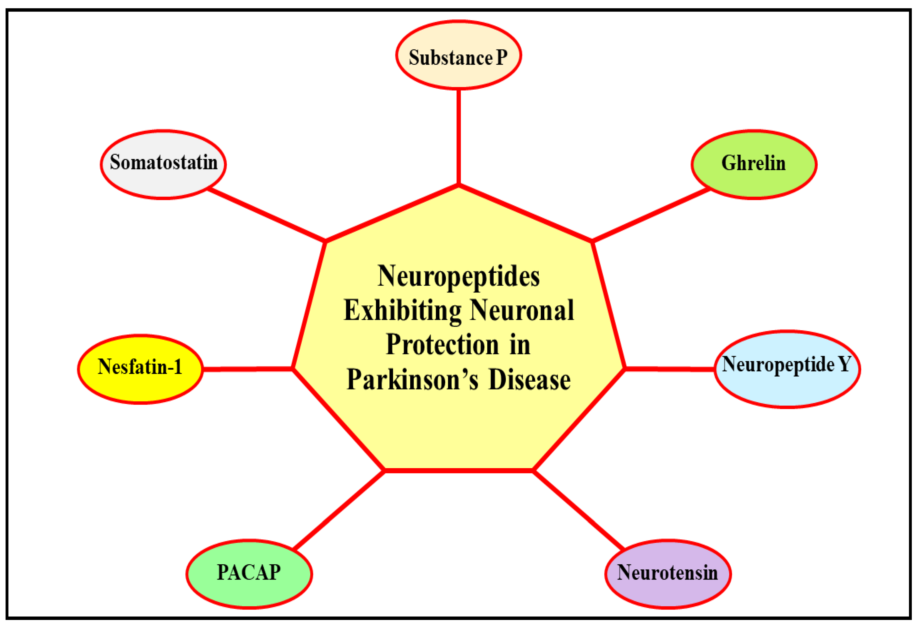 Ijms 23 04565 g003 Ijms 23 04565 g003