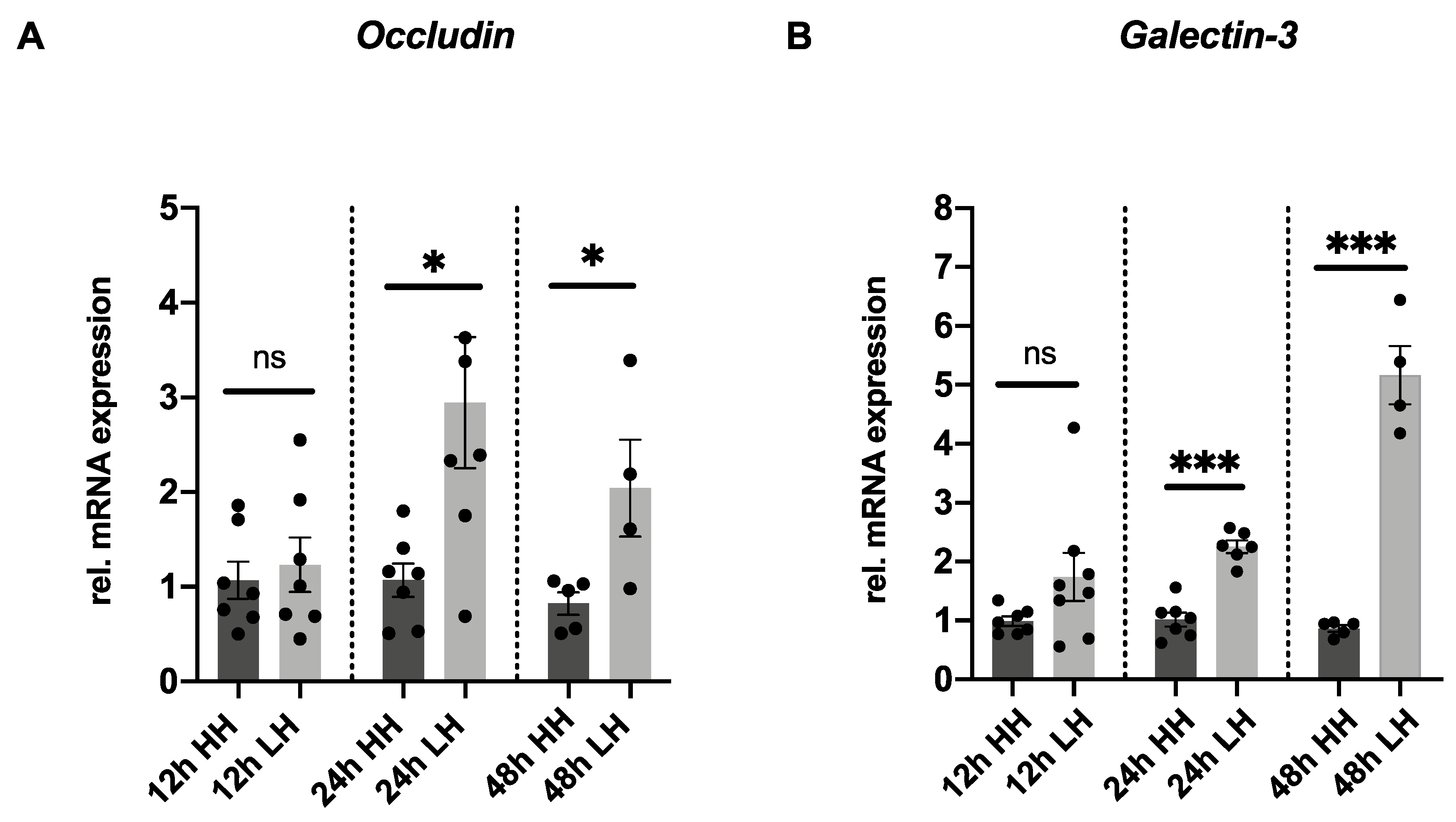 Ijms 23 04567 g003 Ijms 23 04567 g003