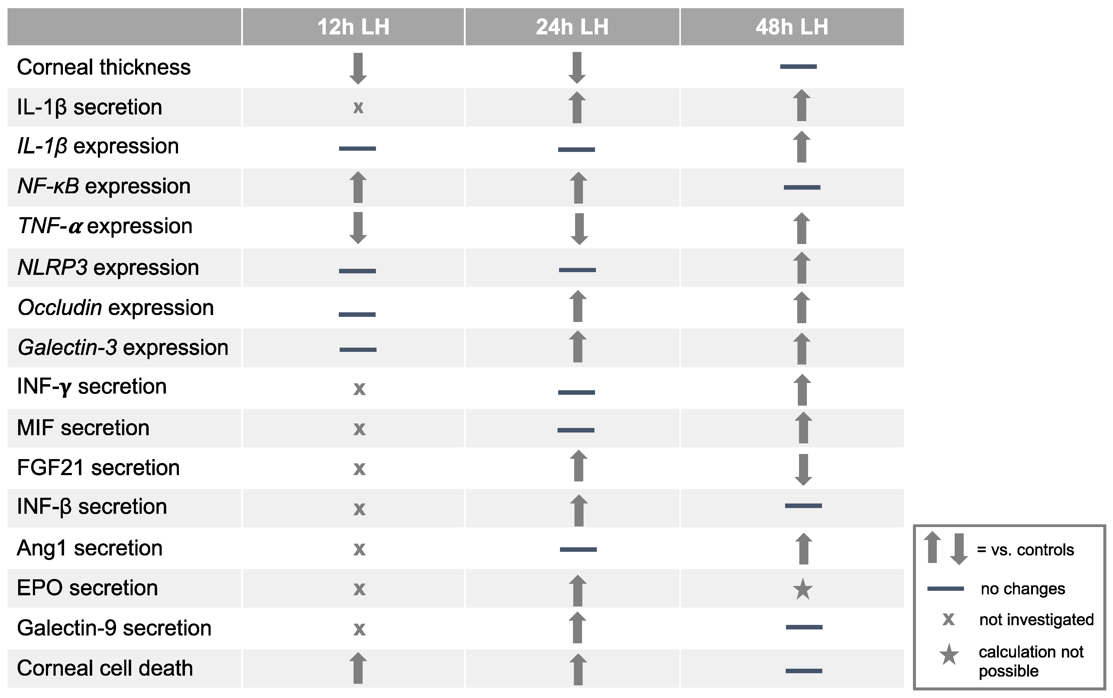 Ijms 23 04567 g007 Ijms 23 04567 g007
