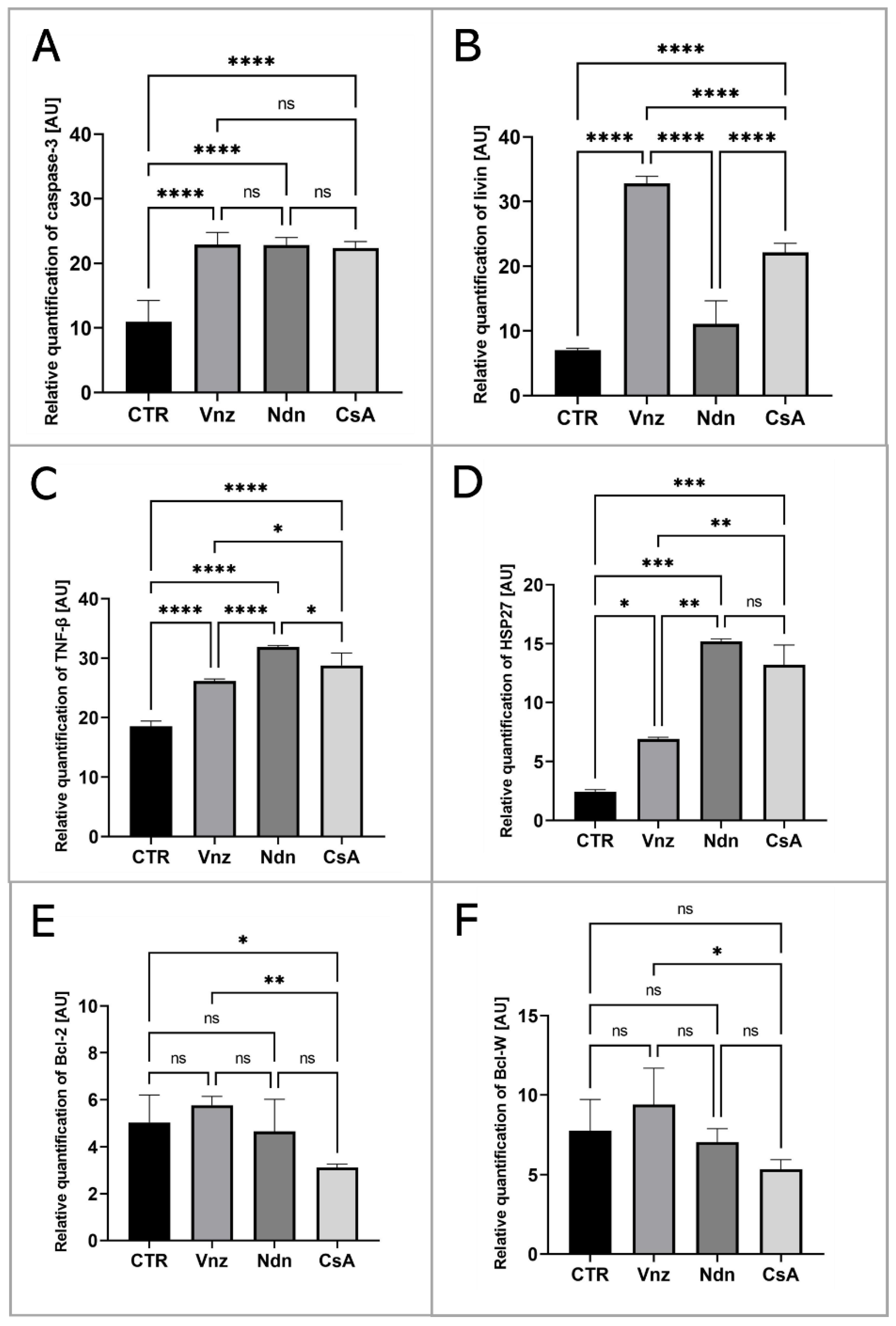 Ijms 23 04572 g002 Ijms 23 04572 g002