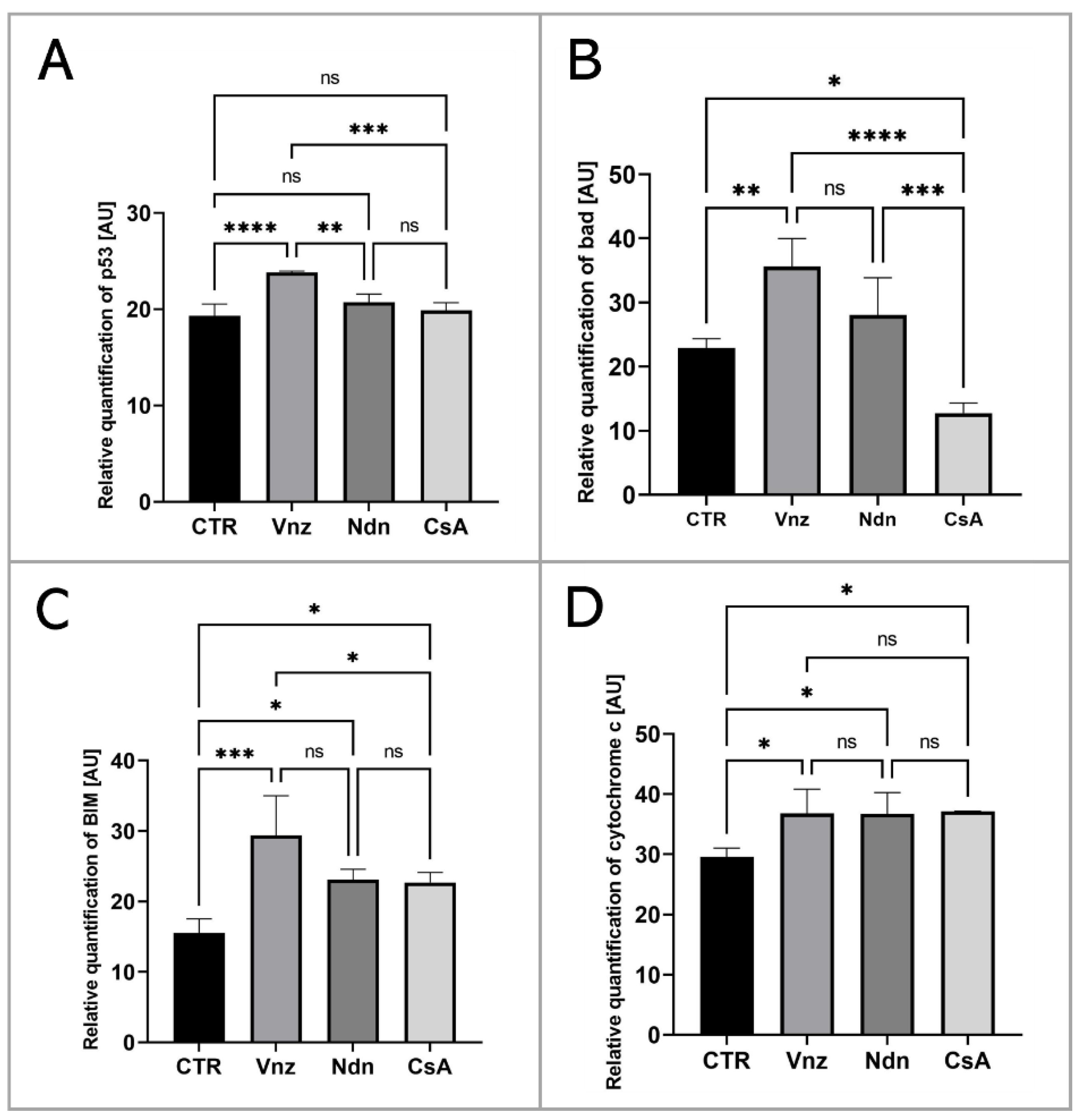 Ijms 23 04572 g003 Ijms 23 04572 g003