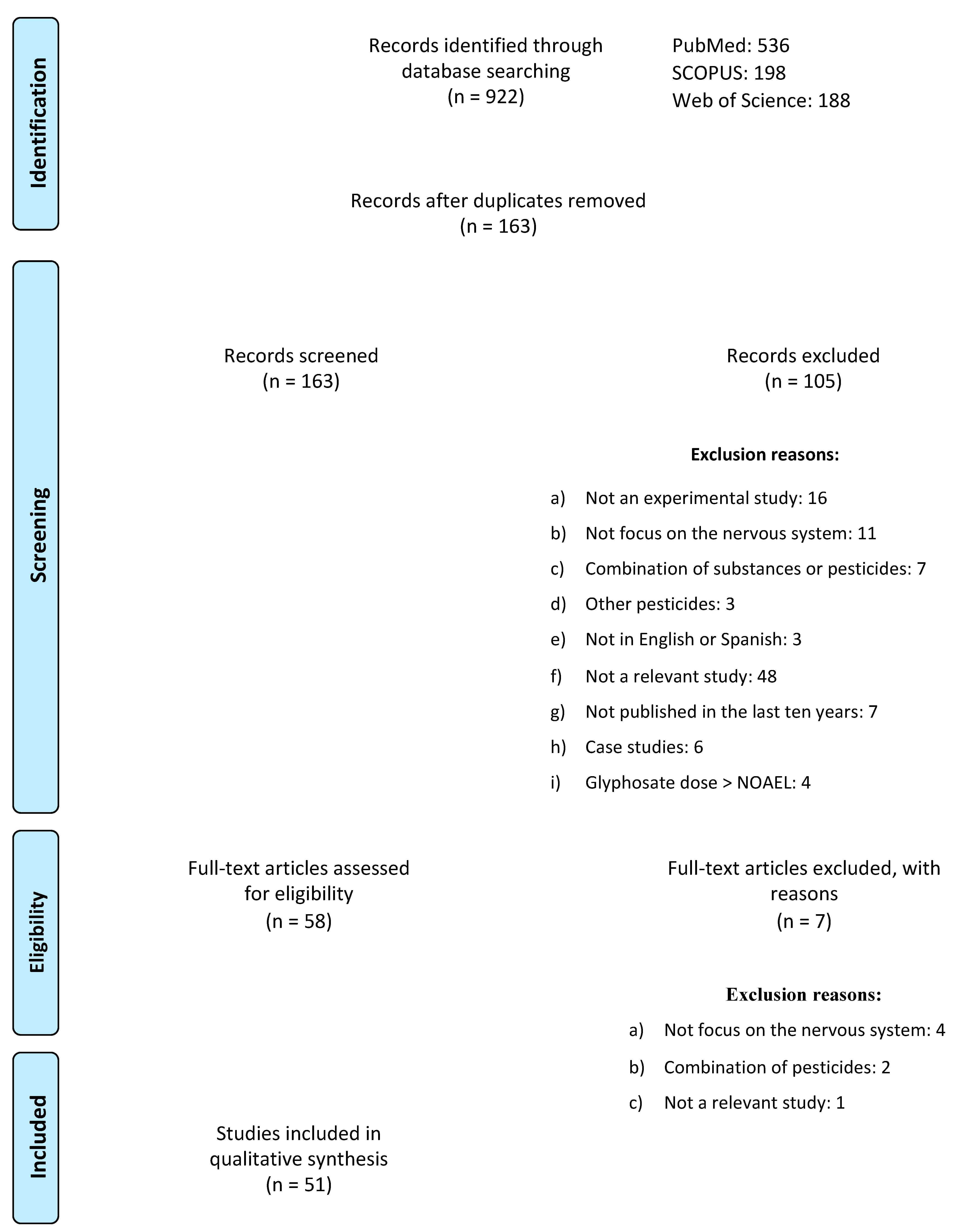 Ijms 23 04605 g002 Ijms 23 04605 g002