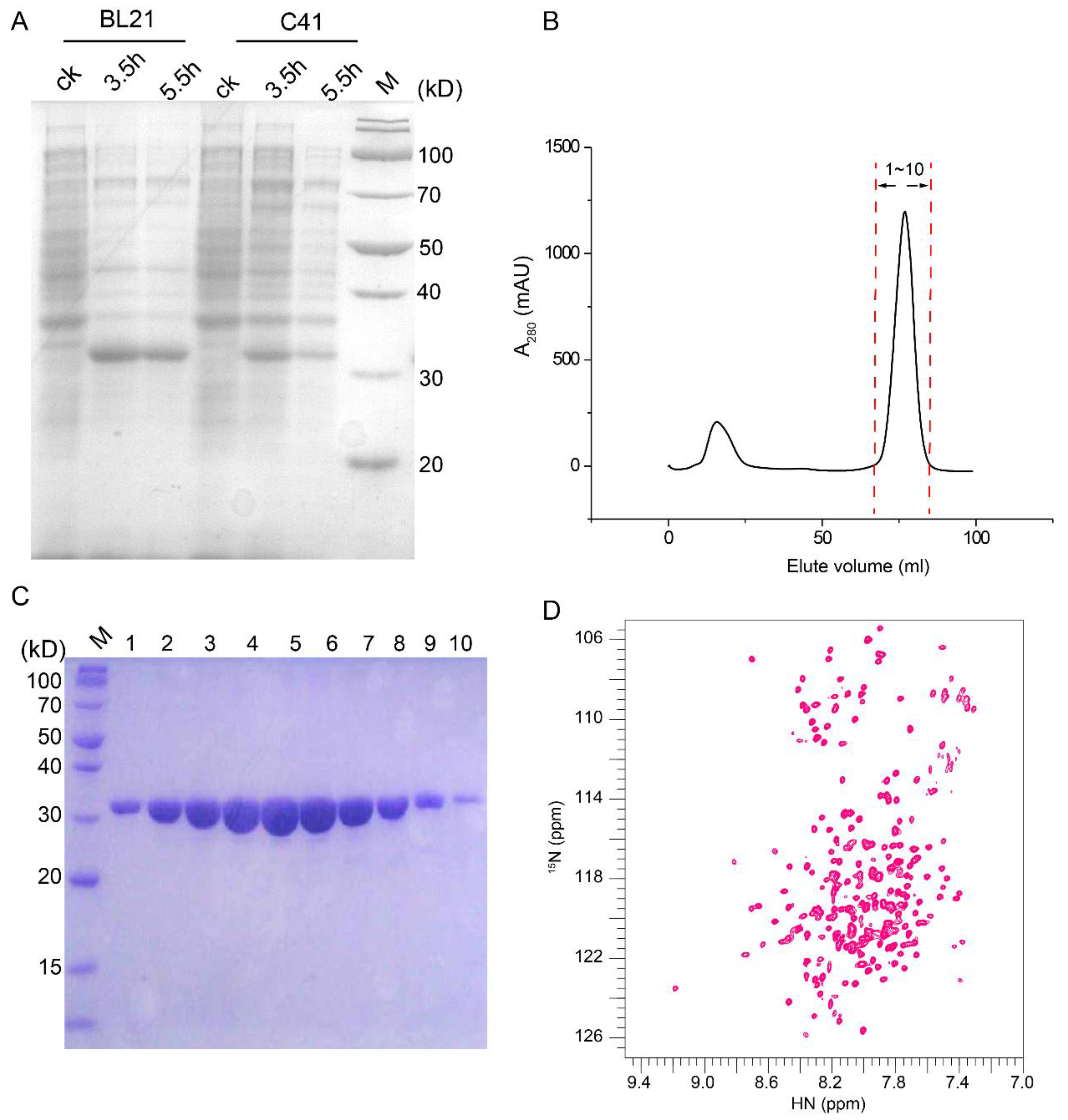 Ijms 23 04608 g001 Ijms 23 04608 g001