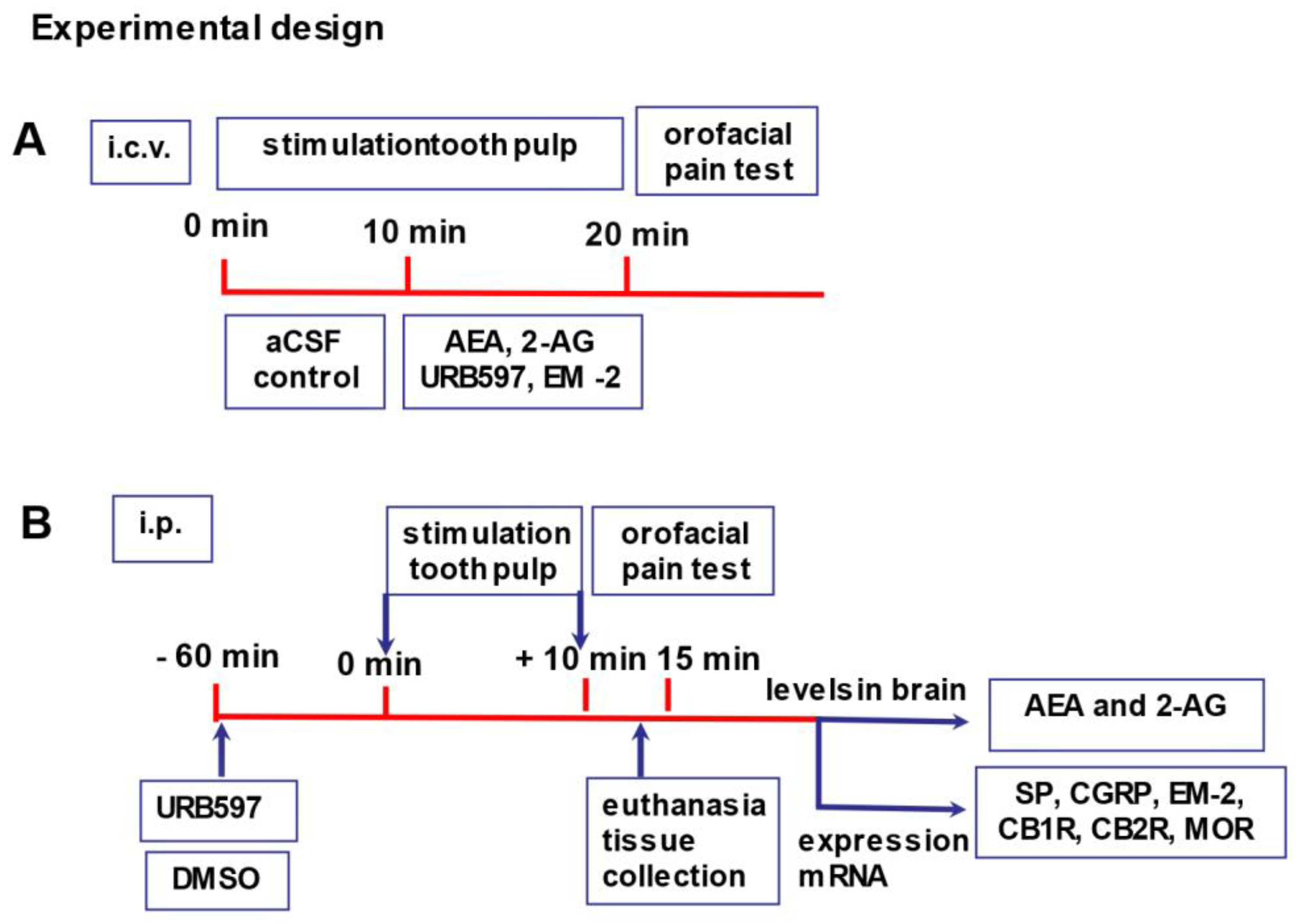Ijms 23 04665 sch003