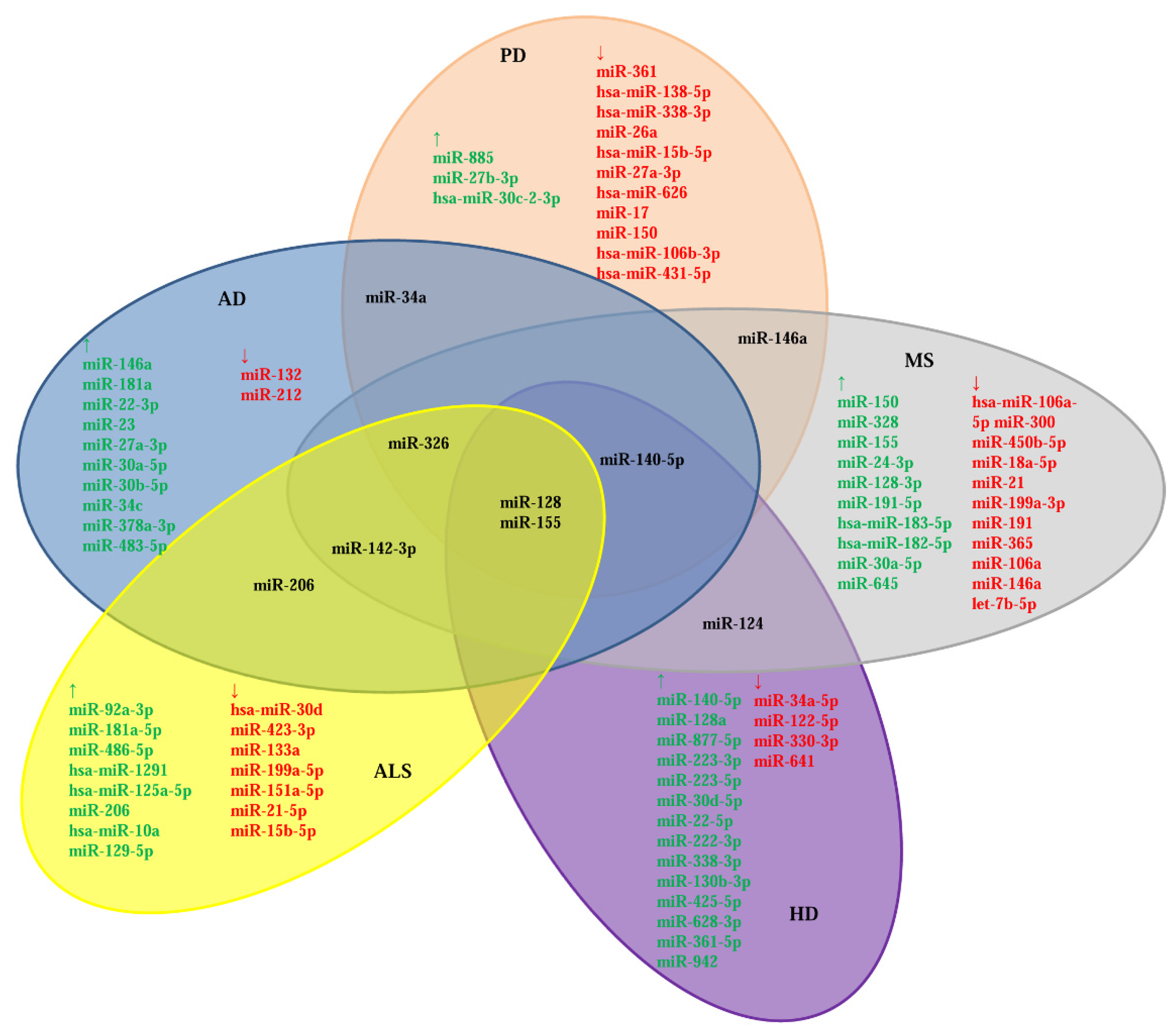 Ijms 23 04718 g002 Ijms 23 04718 g002