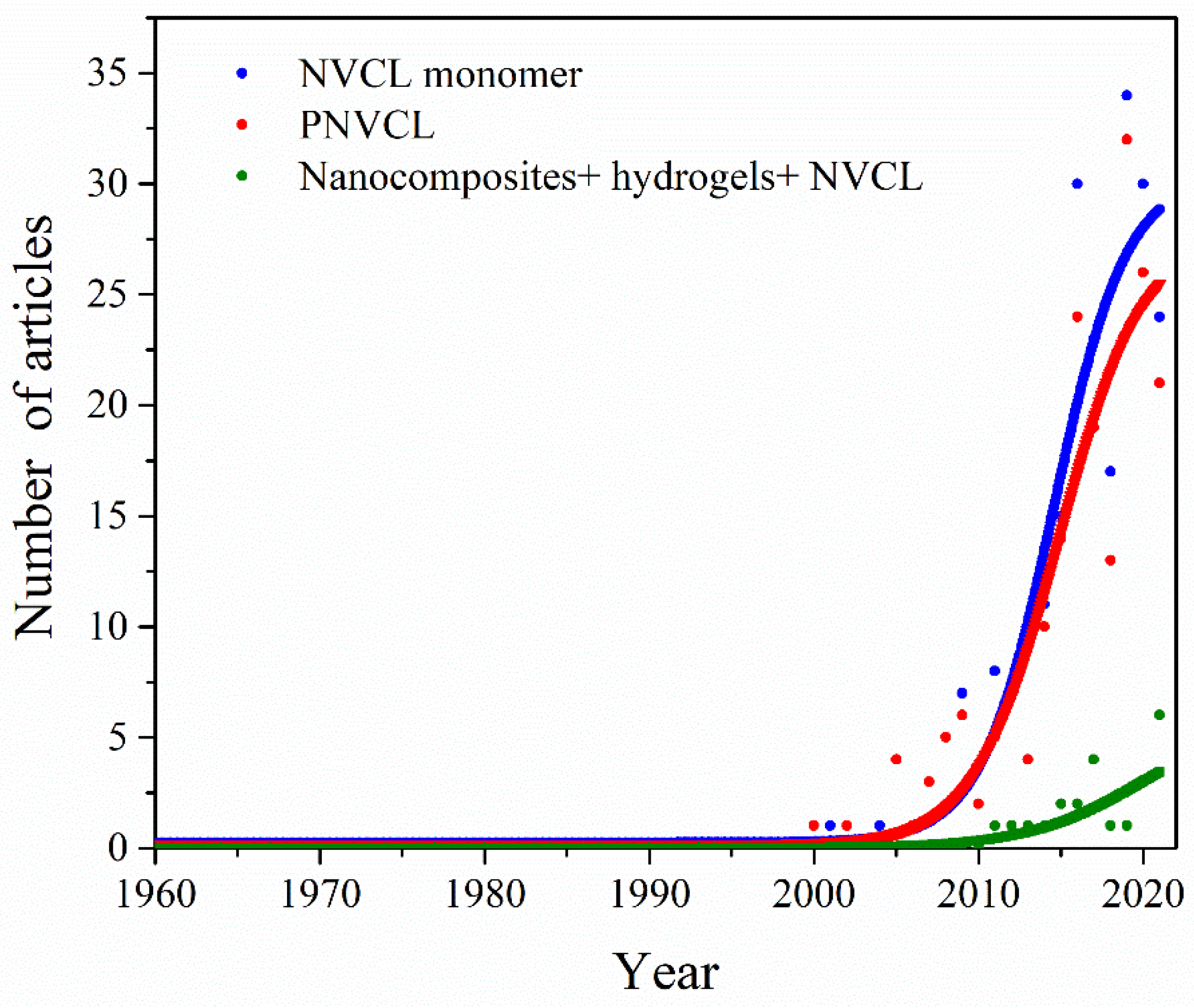 Ijms 23 04722 g001 Ijms 23 04722 g001