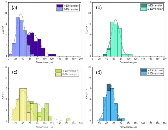 Ijms 23 04750 g0a1 550