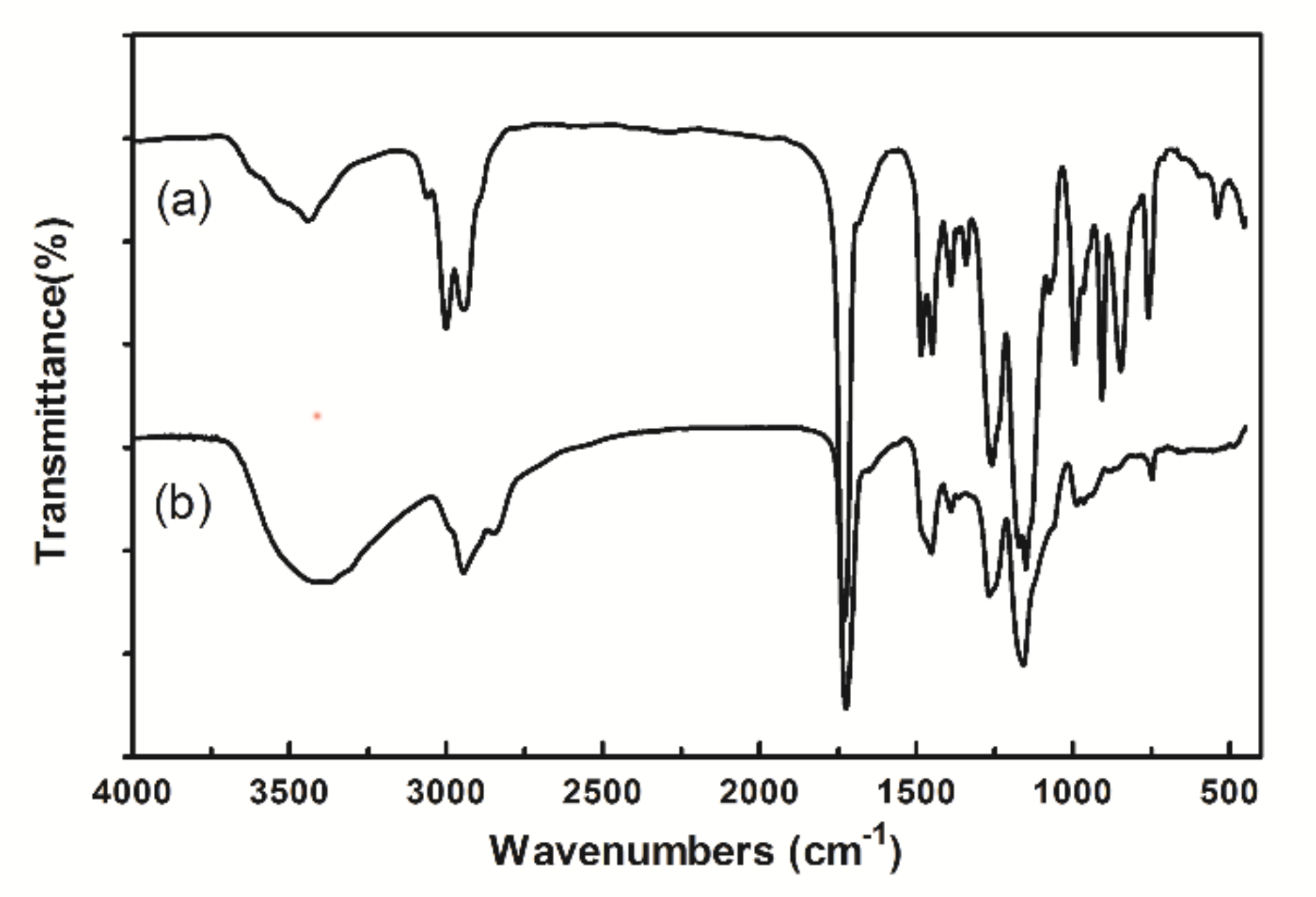 Ijms 23 04963 g003 Ijms 23 04963 g003