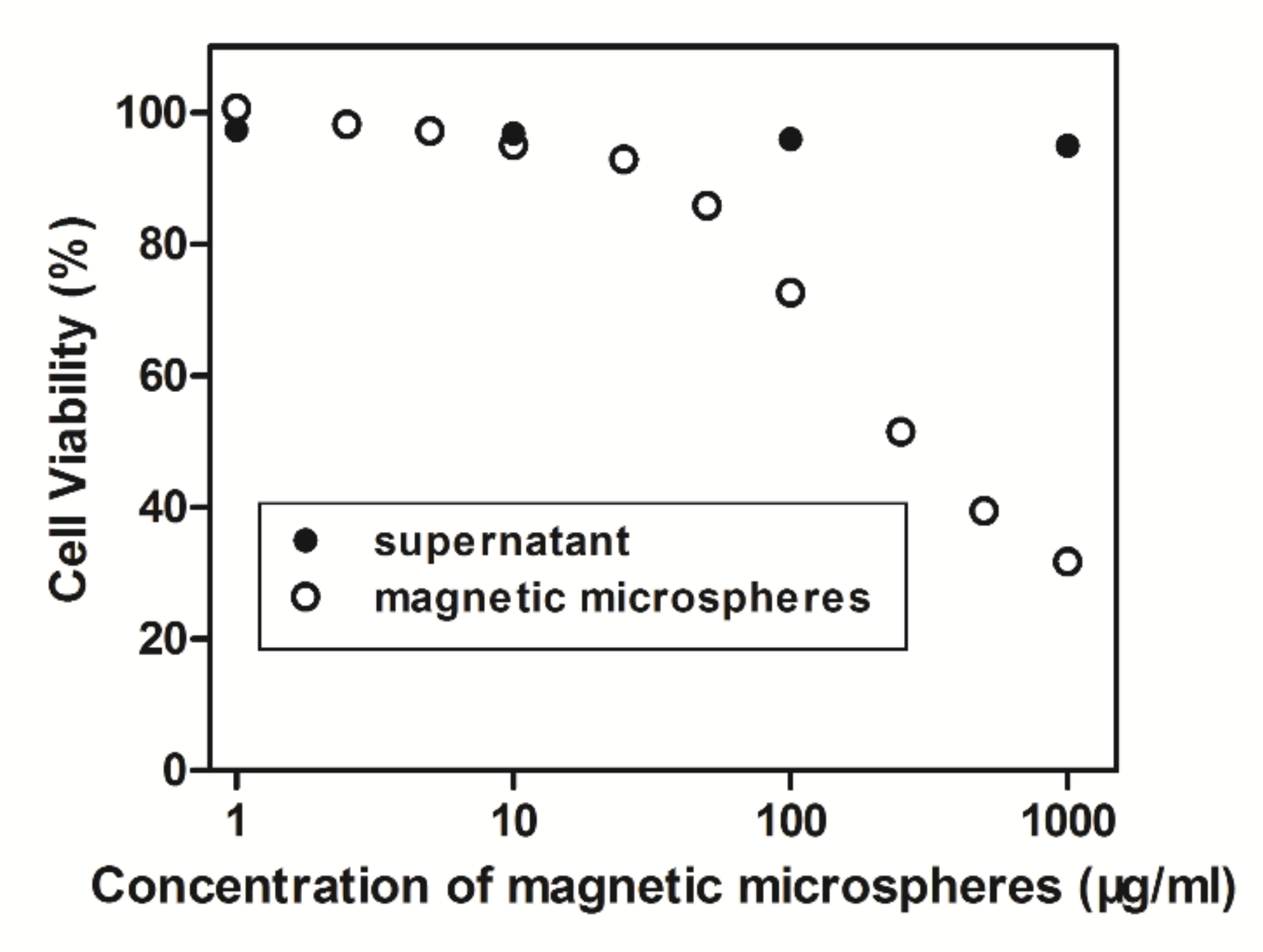 Ijms 23 04963 g005 Ijms 23 04963 g005
