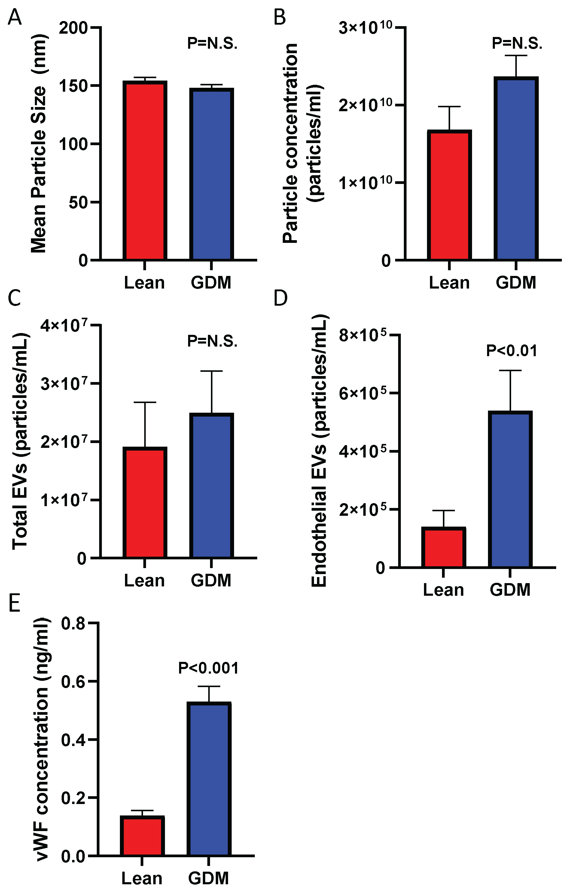 Ijms 23 04970 g002 Ijms 23 04970 g002