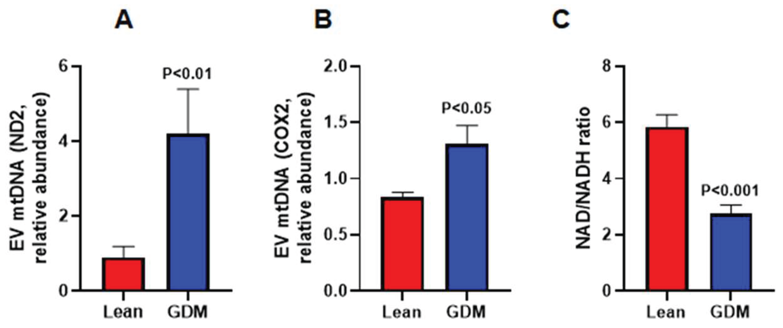 Ijms 23 04970 g003 Ijms 23 04970 g003