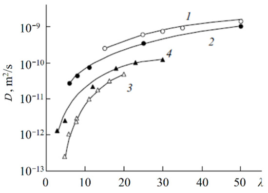 Ijms 23 05011 g033 550