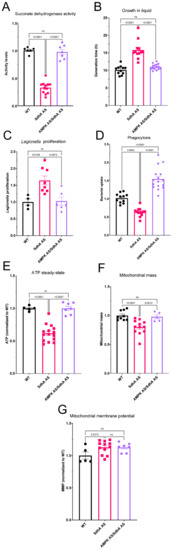 Ijms 23 05039 g005 550