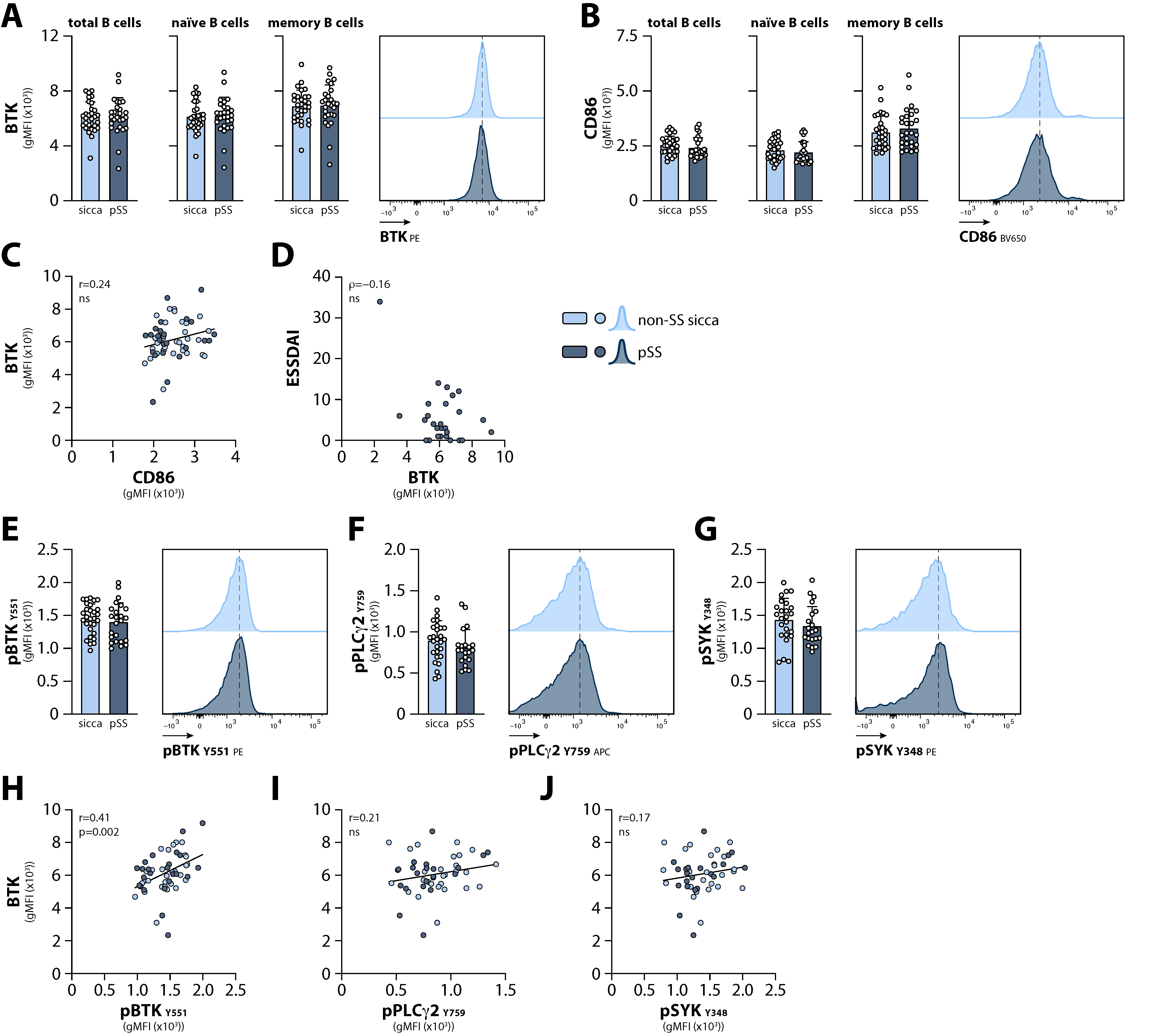 Ijms 23 05101 g001 Ijms 23 05101 g001