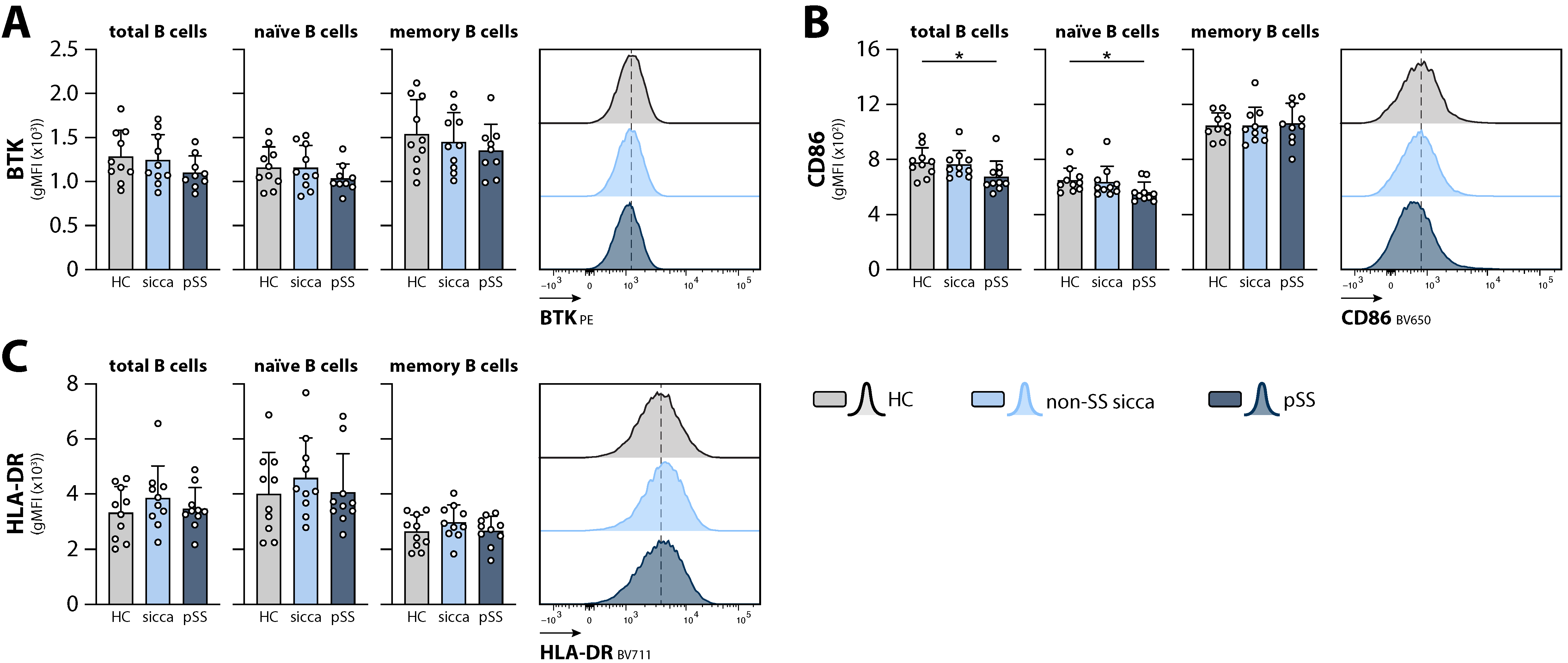 Ijms 23 05101 g002 Ijms 23 05101 g002