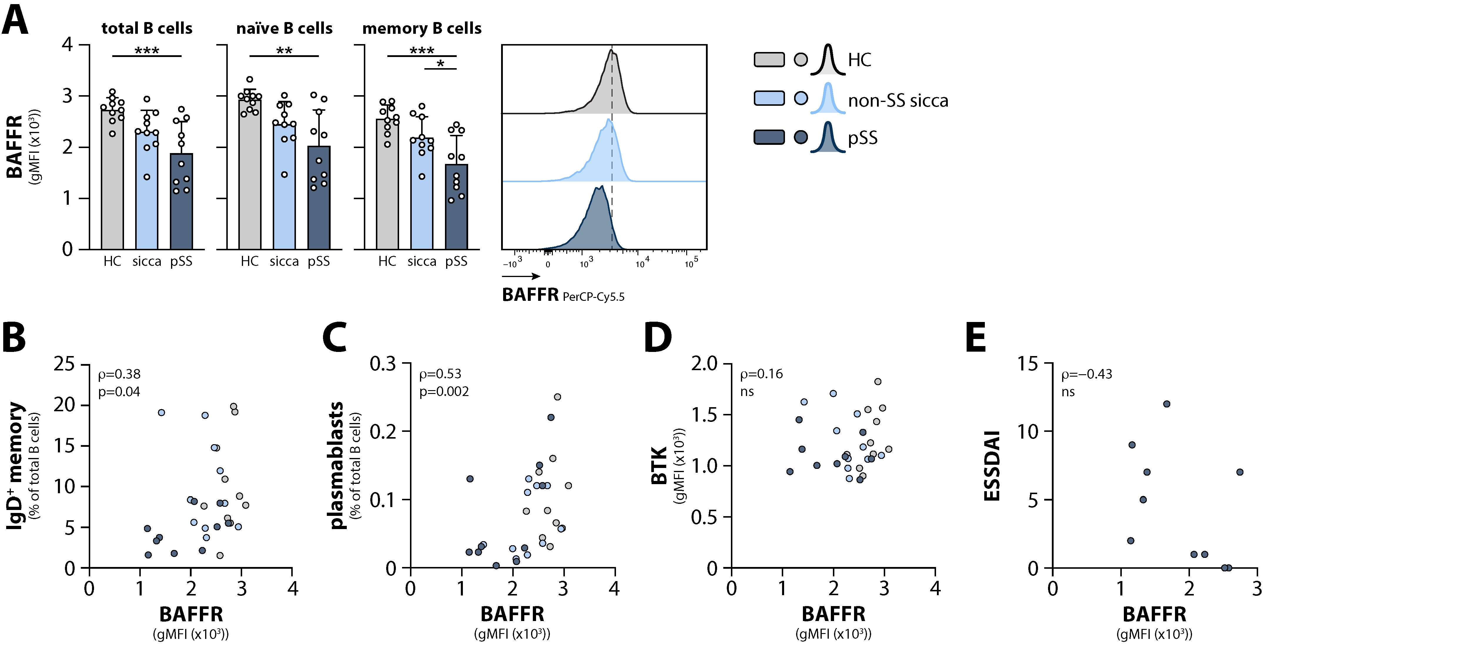 Ijms 23 05101 g004 Ijms 23 05101 g004