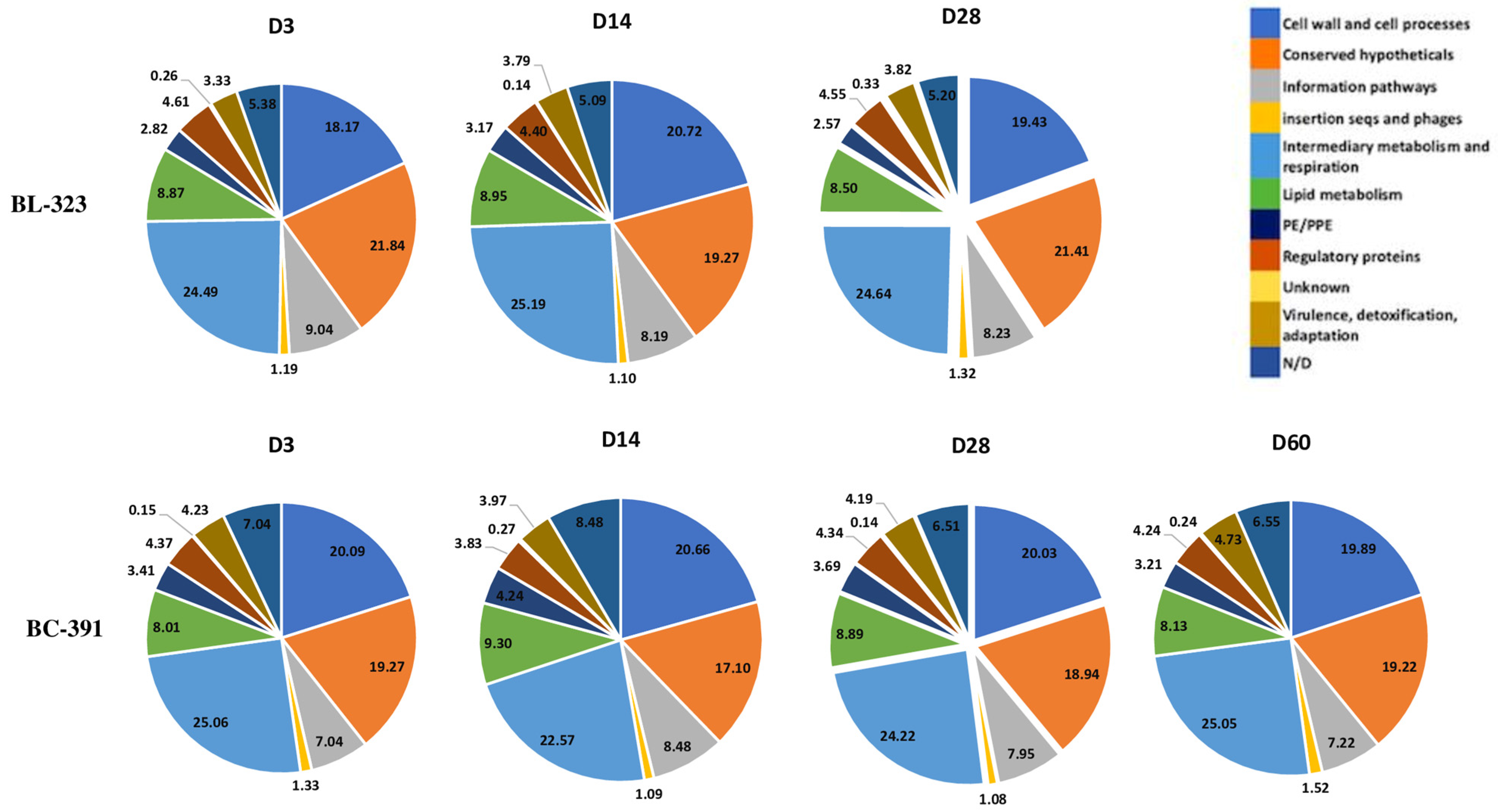 Ijms 23 05157 g001 Ijms 23 05157 g001