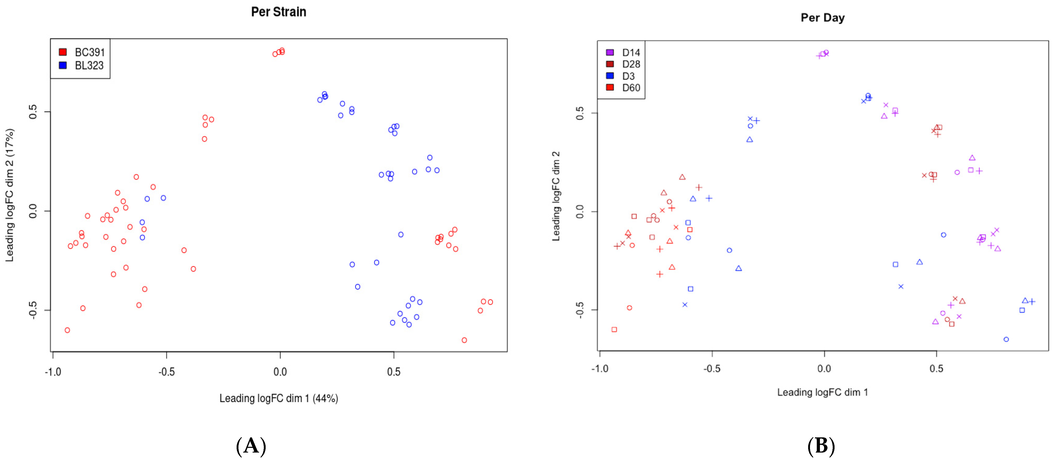 Ijms 23 05157 g004 Ijms 23 05157 g004