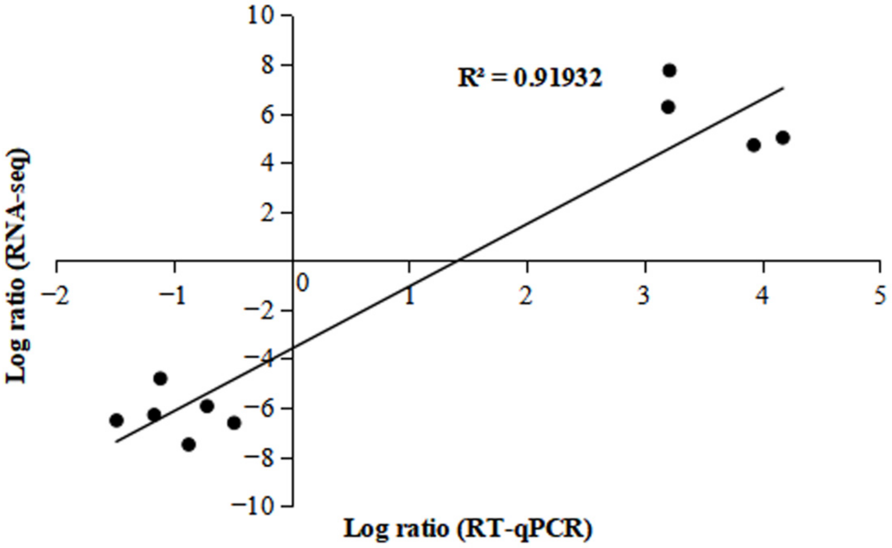 Ijms 23 05194 g004 Ijms 23 05194 g004
