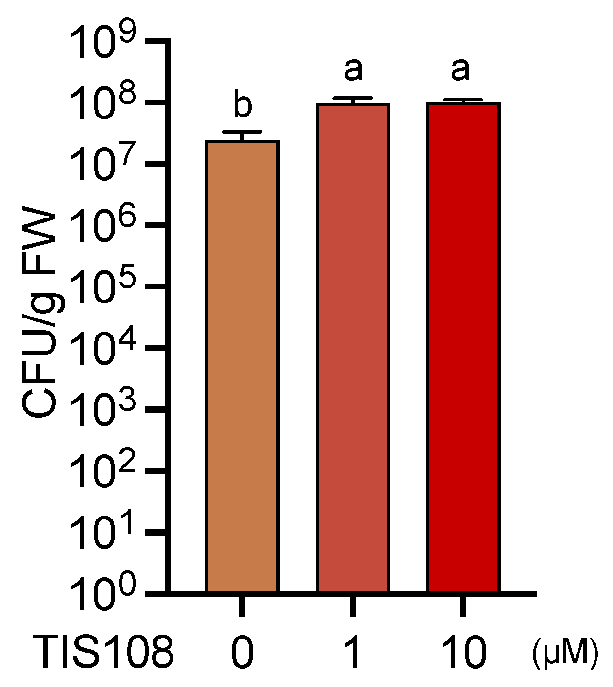 Ijms 23 05246 g008 Ijms 23 05246 g008