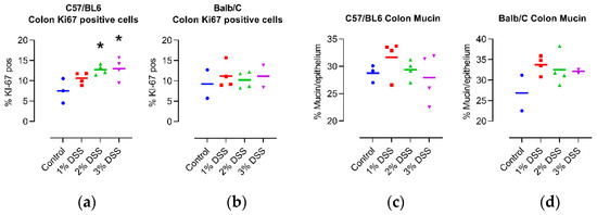 Ijms 23 05278 g002 550