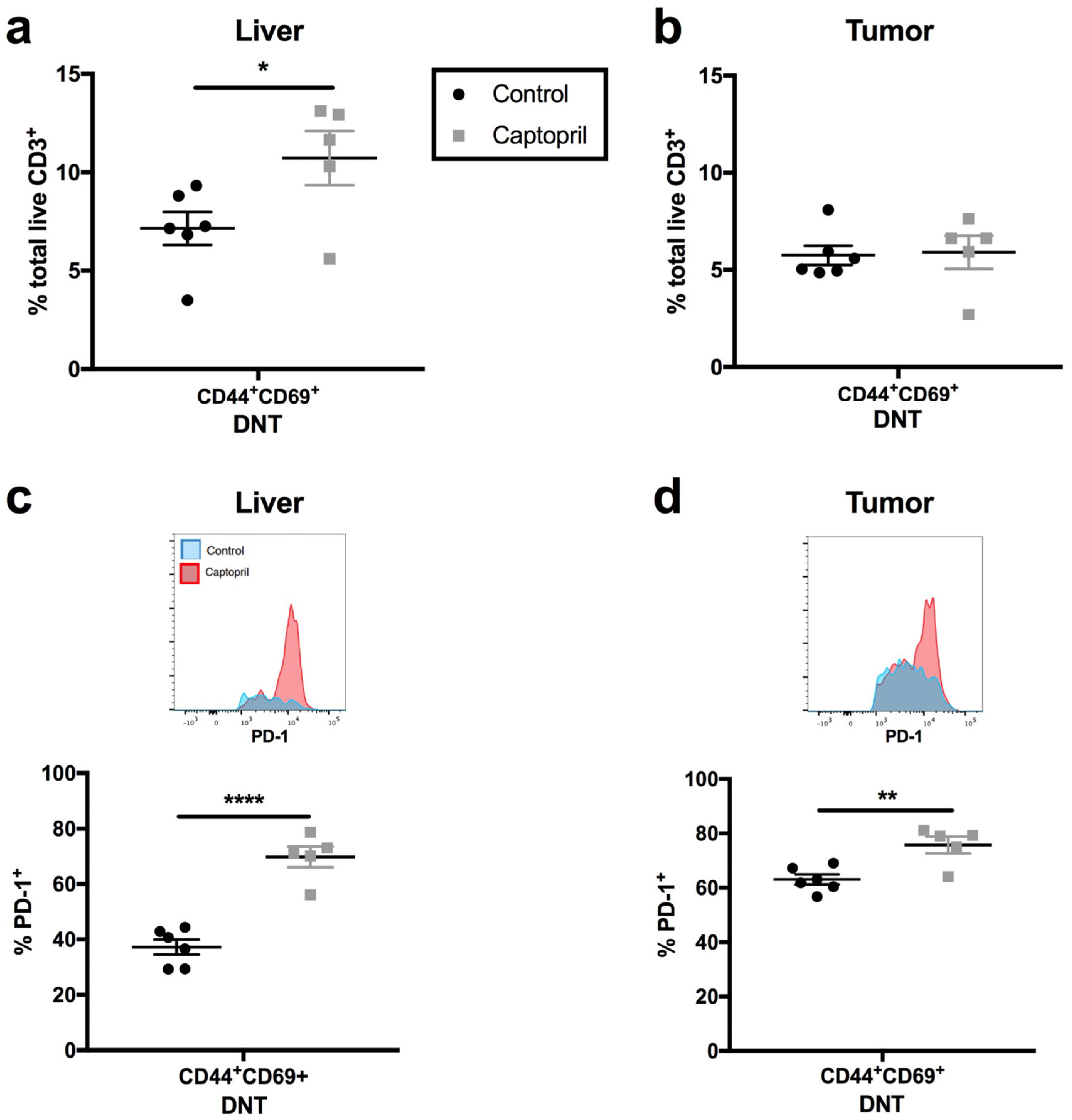 Ijms 23 05281 g003 Ijms 23 05281 g003