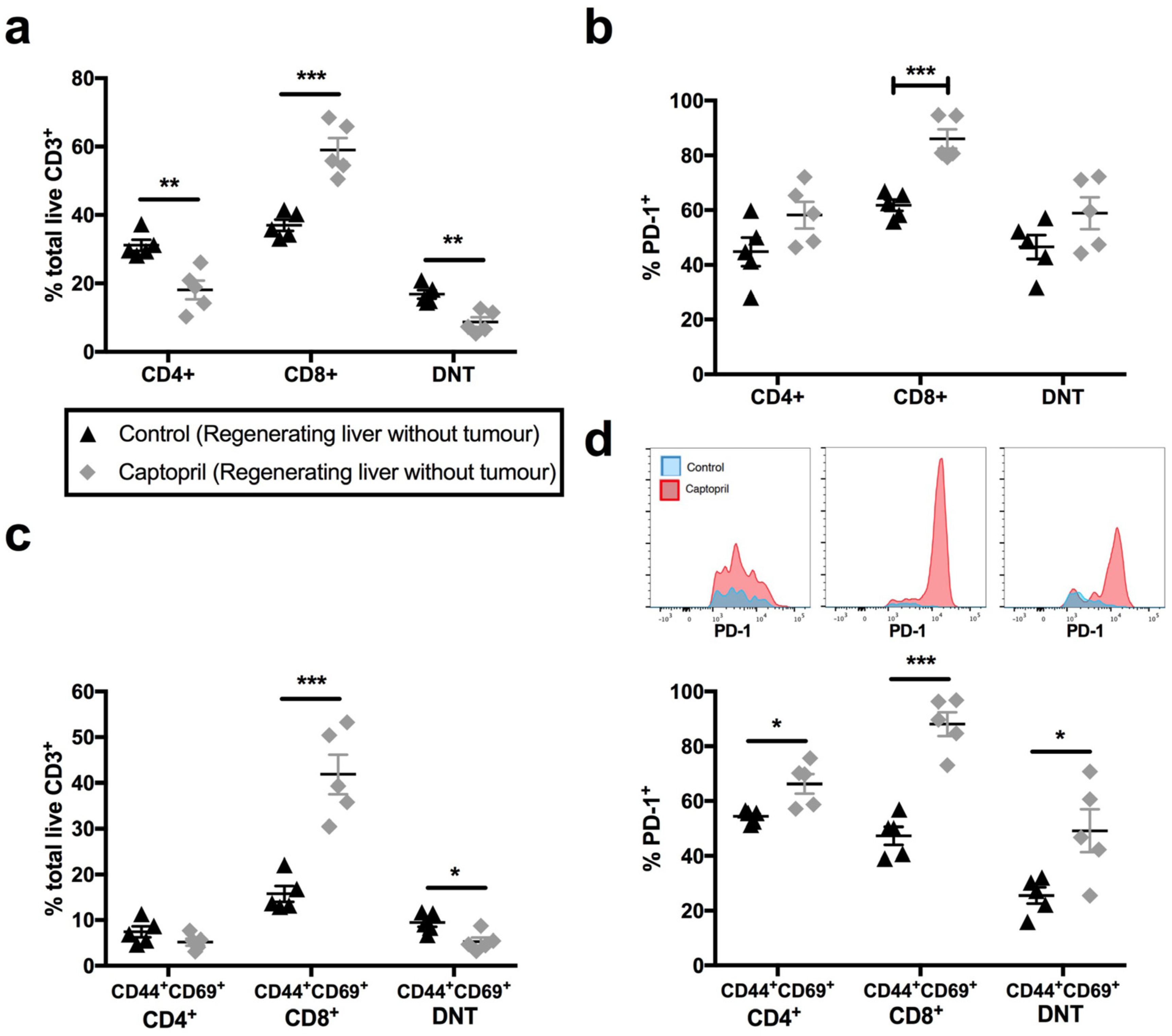 Ijms 23 05281 g004 Ijms 23 05281 g004