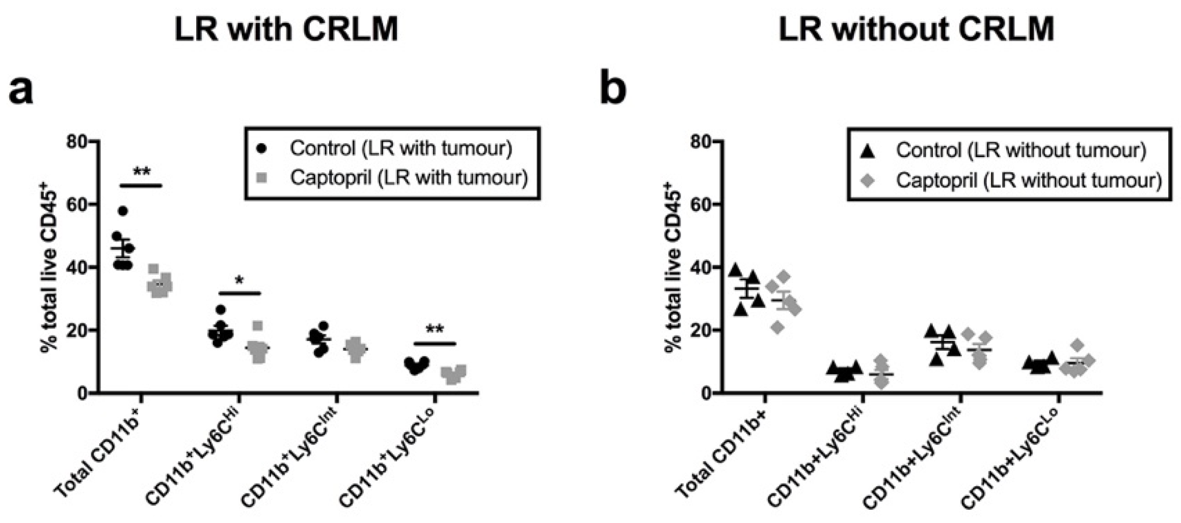 Ijms 23 05281 g005 Ijms 23 05281 g005