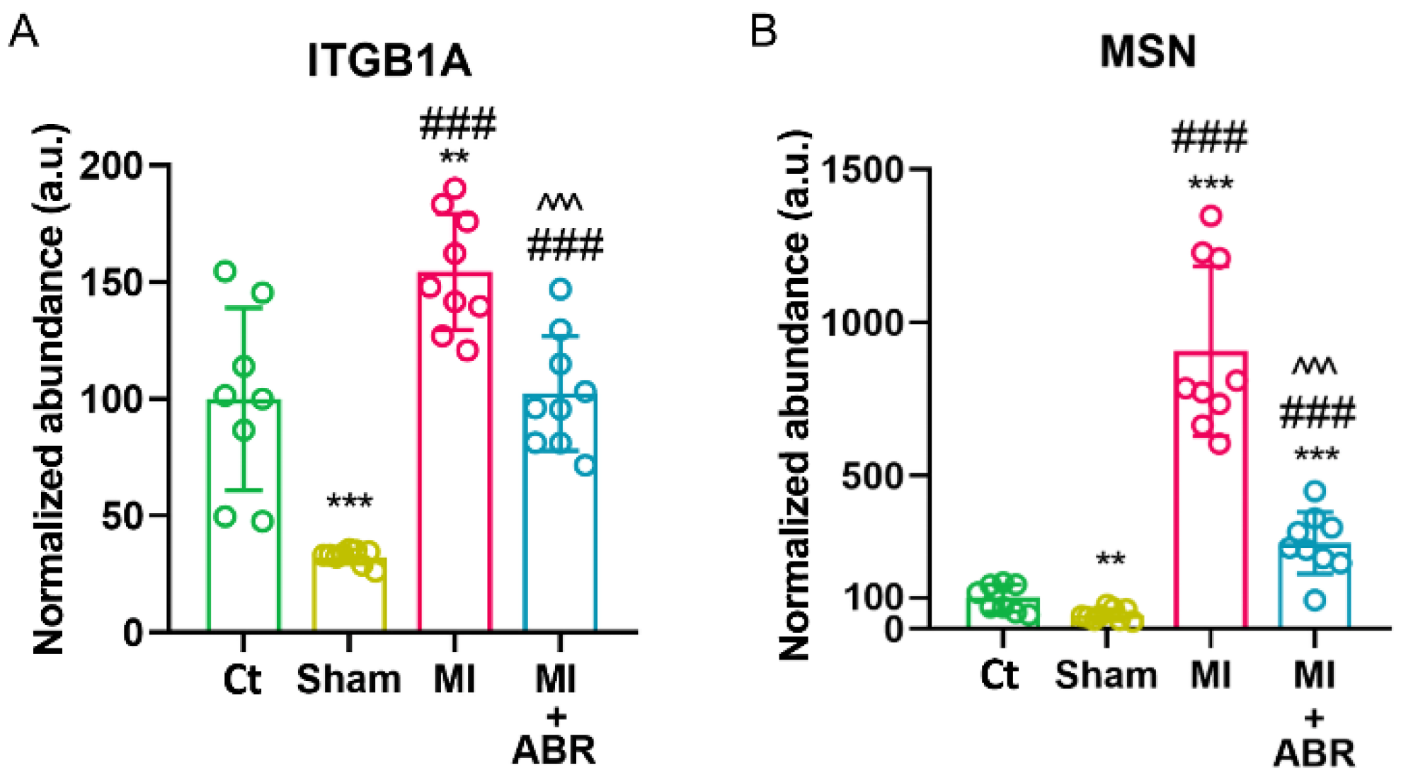 Ijms 23 05289 g003 Ijms 23 05289 g003