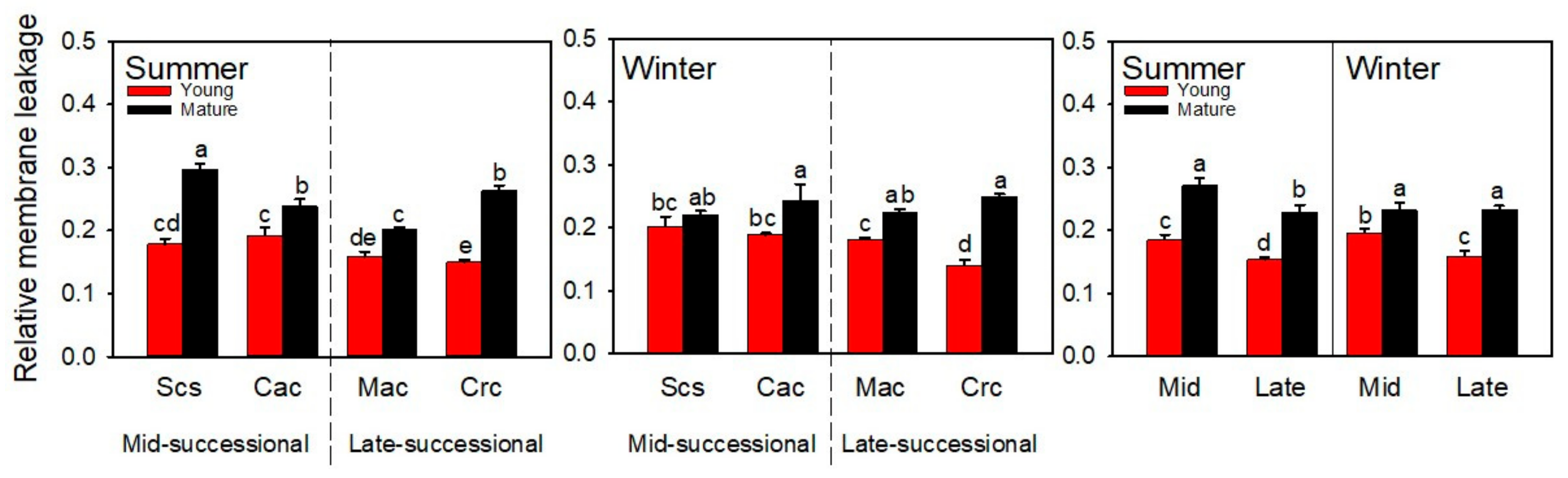 Ijms 23 05417 g001 Ijms 23 05417 g001