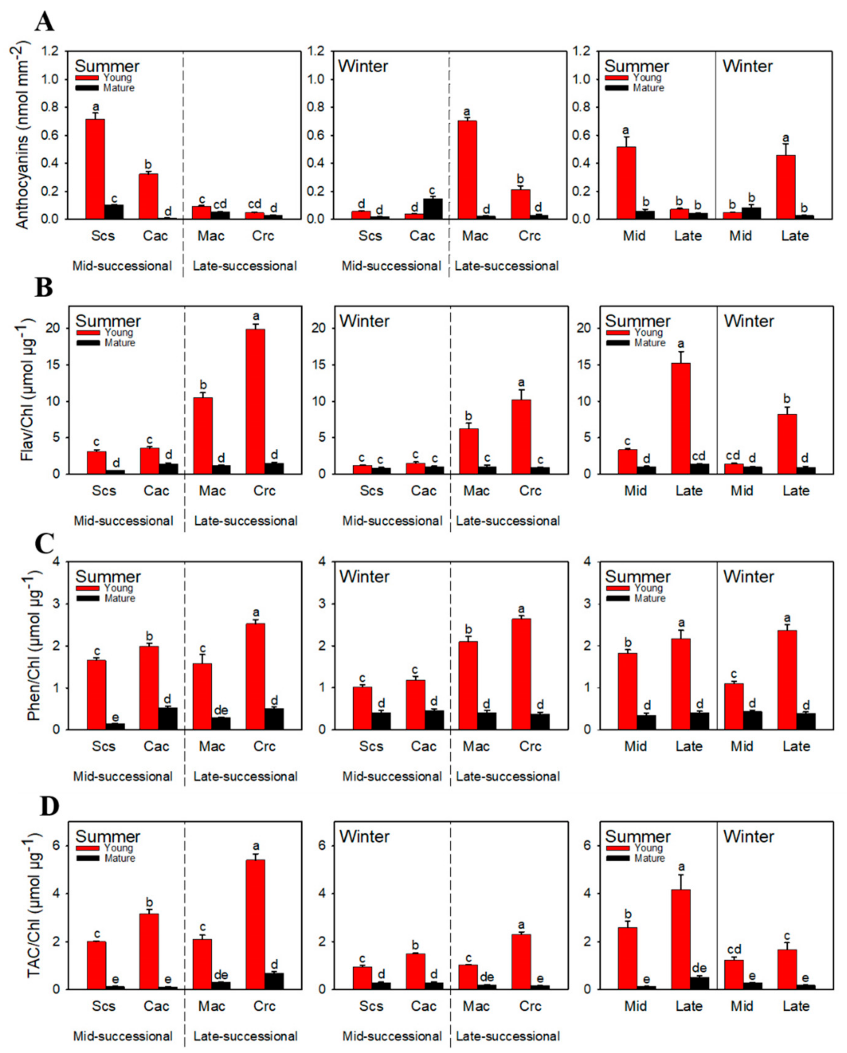 Ijms 23 05417 g004 Ijms 23 05417 g004