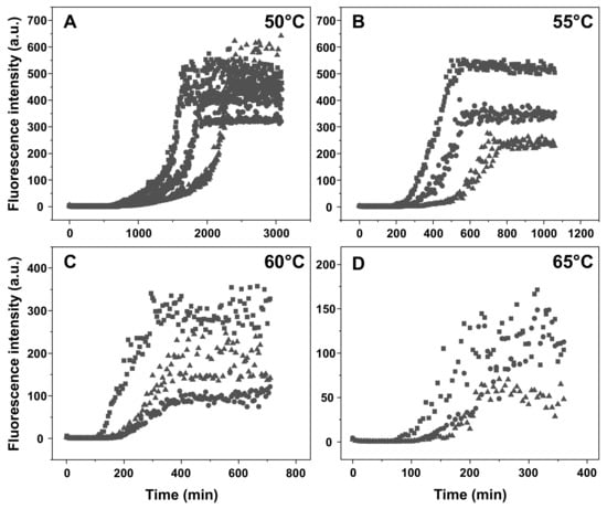 Ijms 23 05421 g0a1 550