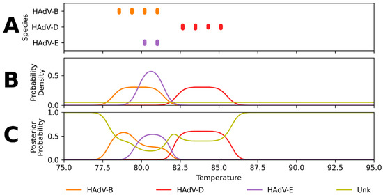 Ijms 23 05441 g0a1 550