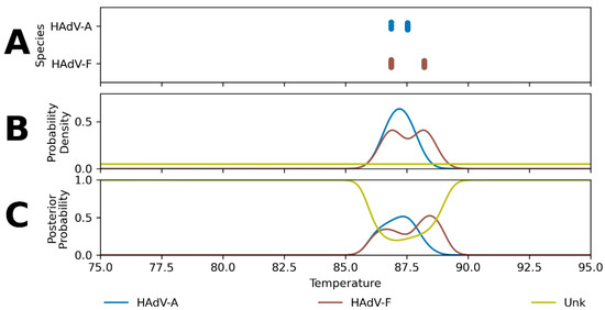 Ijms 23 05441 g0a2 550
