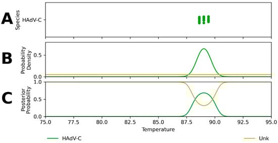 Ijms 23 05441 g0a3 550
