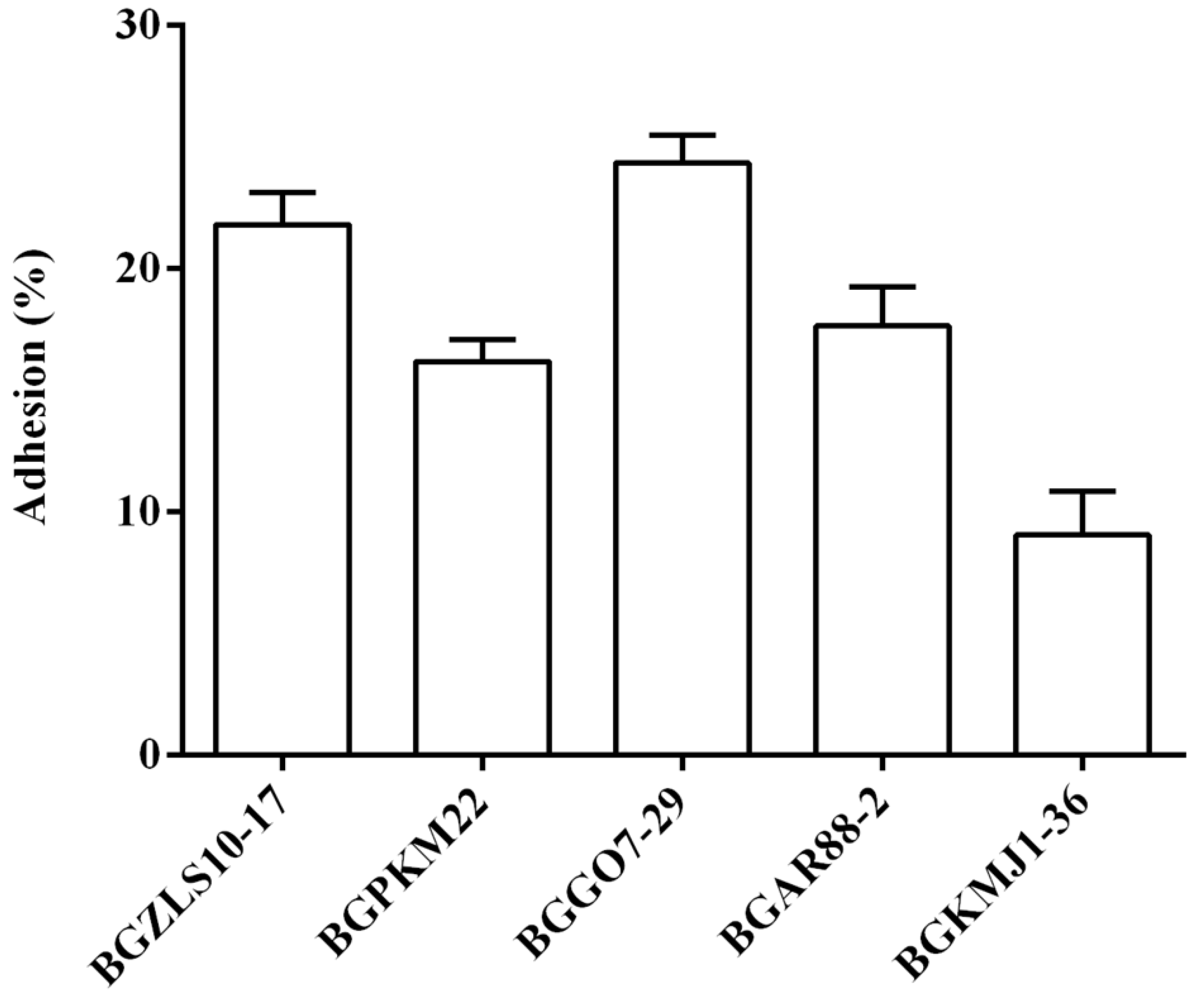 Ijms 23 05547 g002 Ijms 23 05547 g002