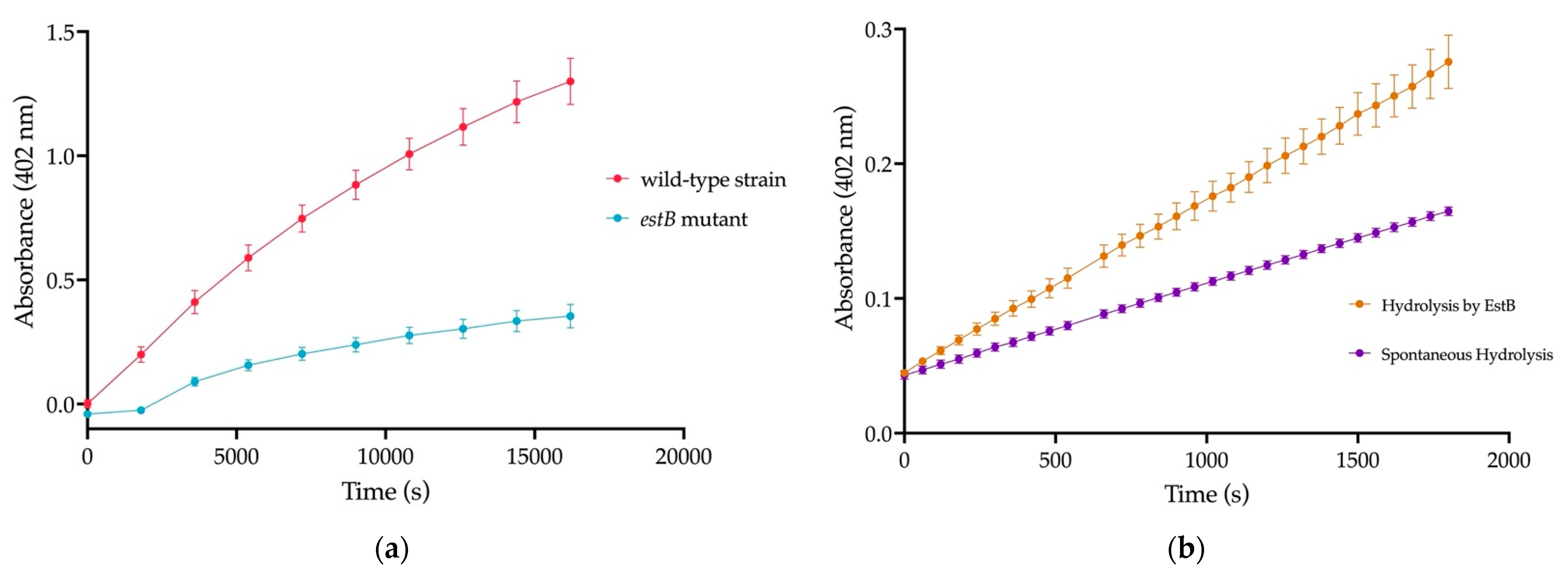 Ijms 23 05612 g002 Ijms 23 05612 g002
