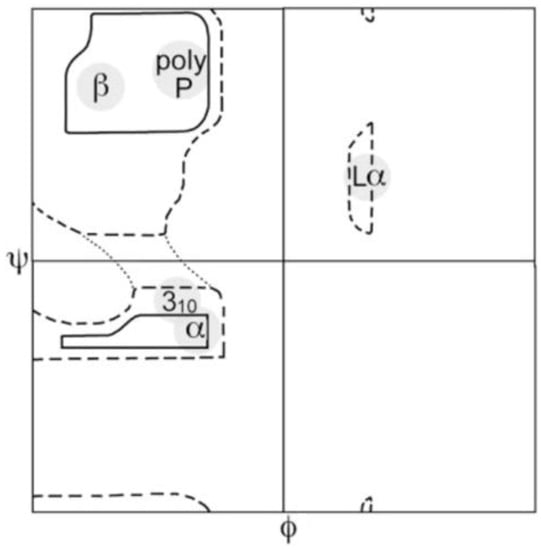 Ijms 23 05643 g001 550