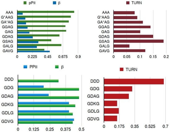 Ijms 23 05643 g015 550